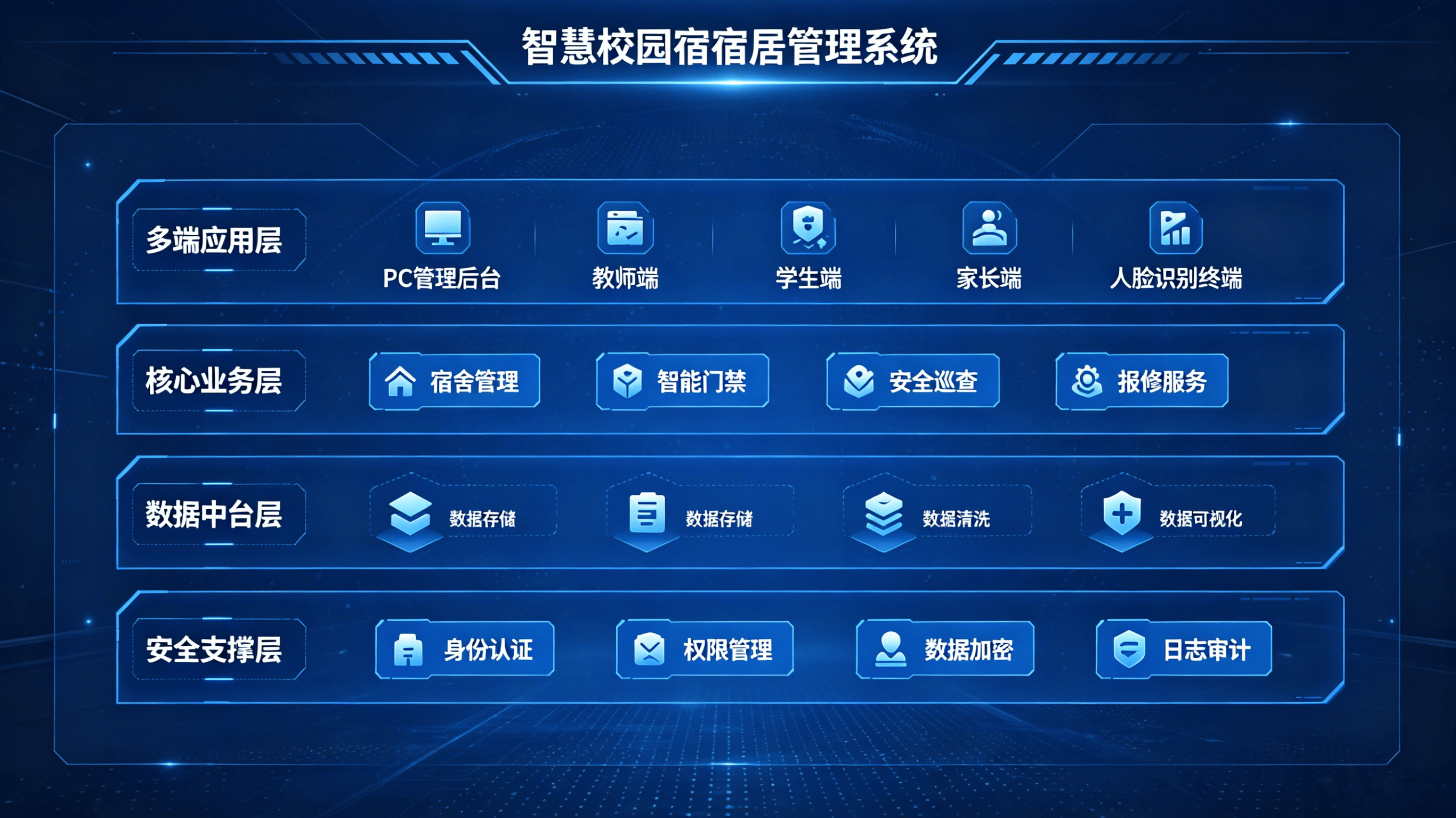 智慧校园新闻获取渠道 (9).png