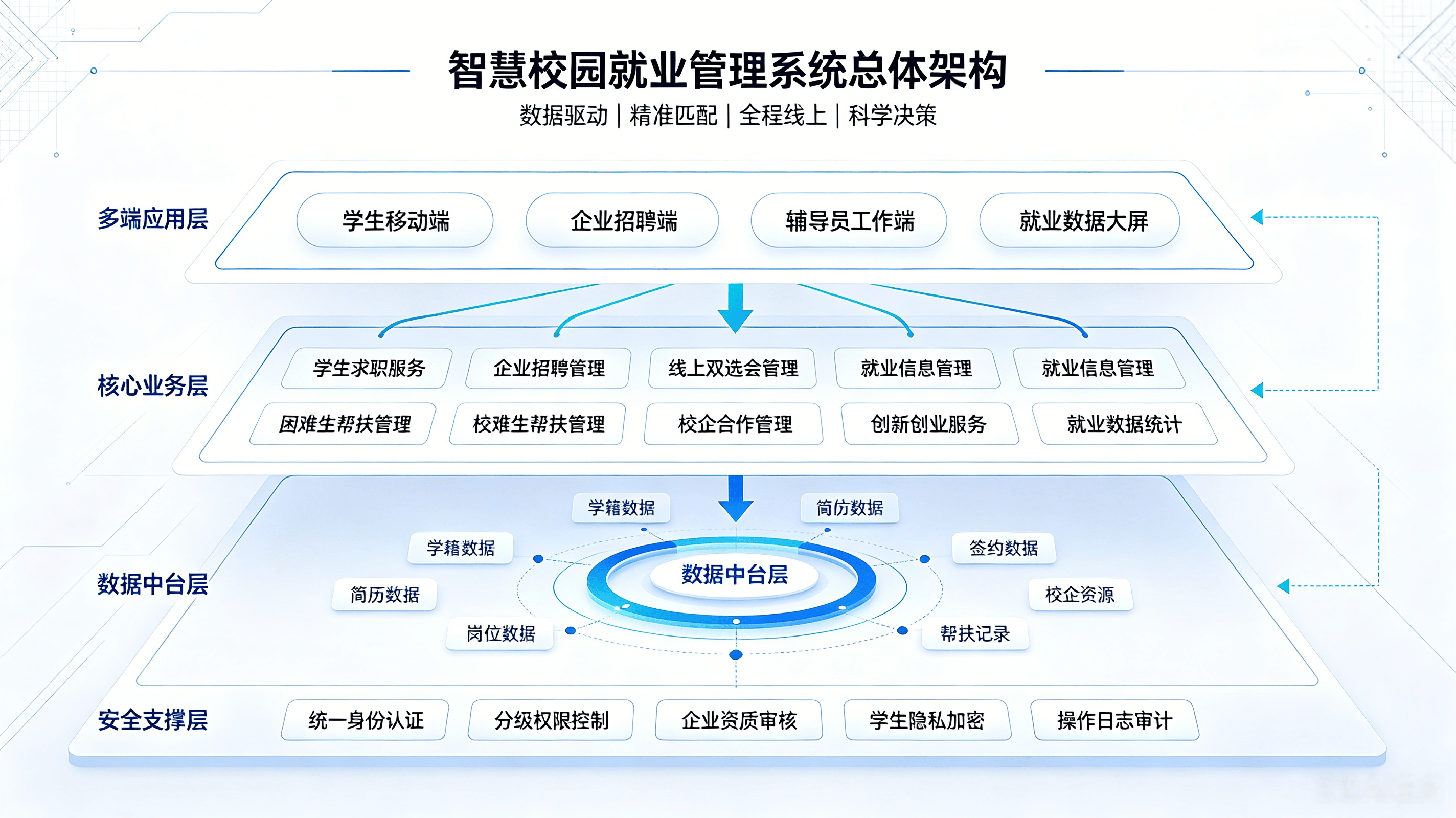 智慧校园就业服务平台：数字赋能求职新渠道(图1)