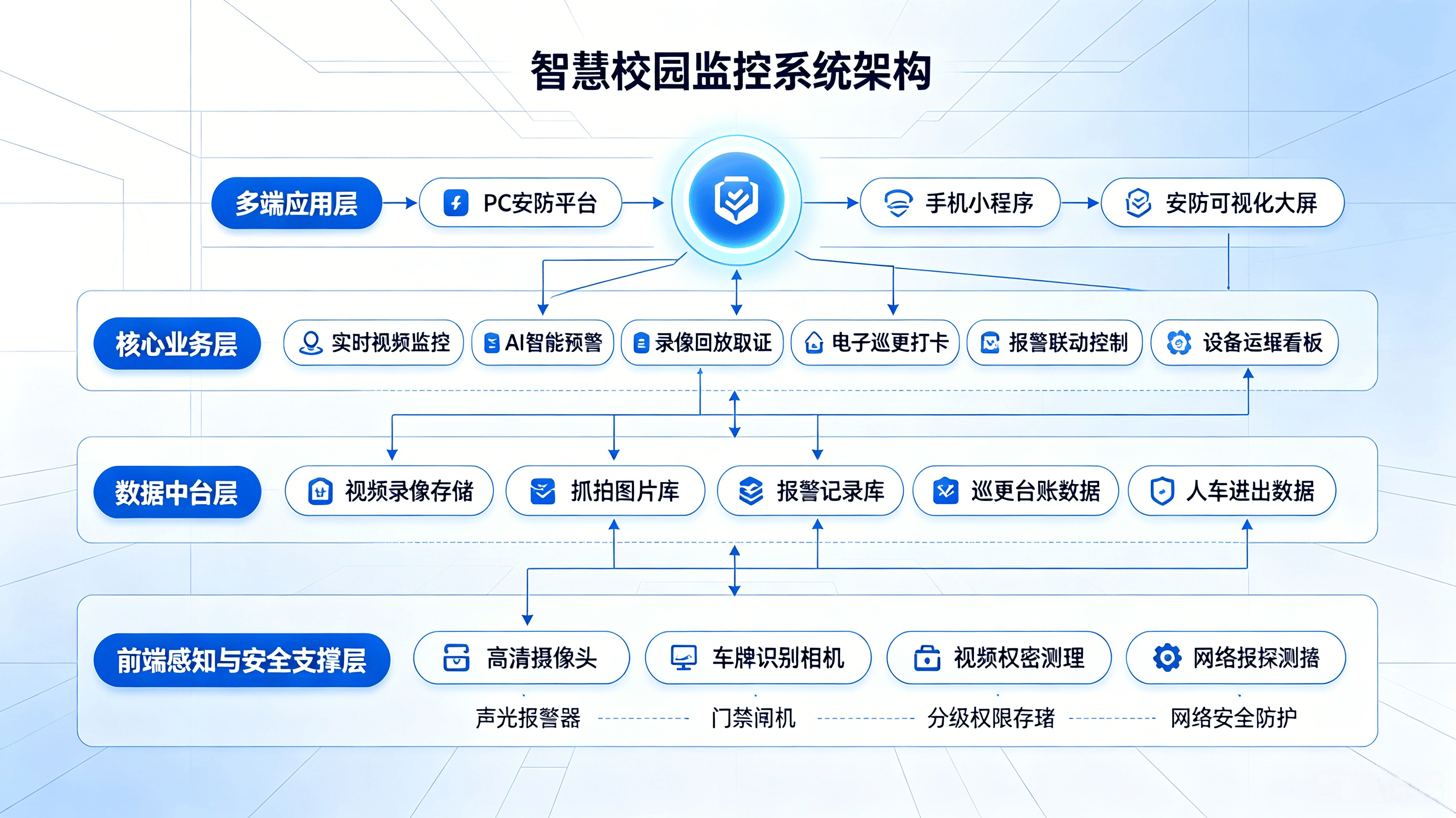 智慧校园新闻获取渠道 (16).png