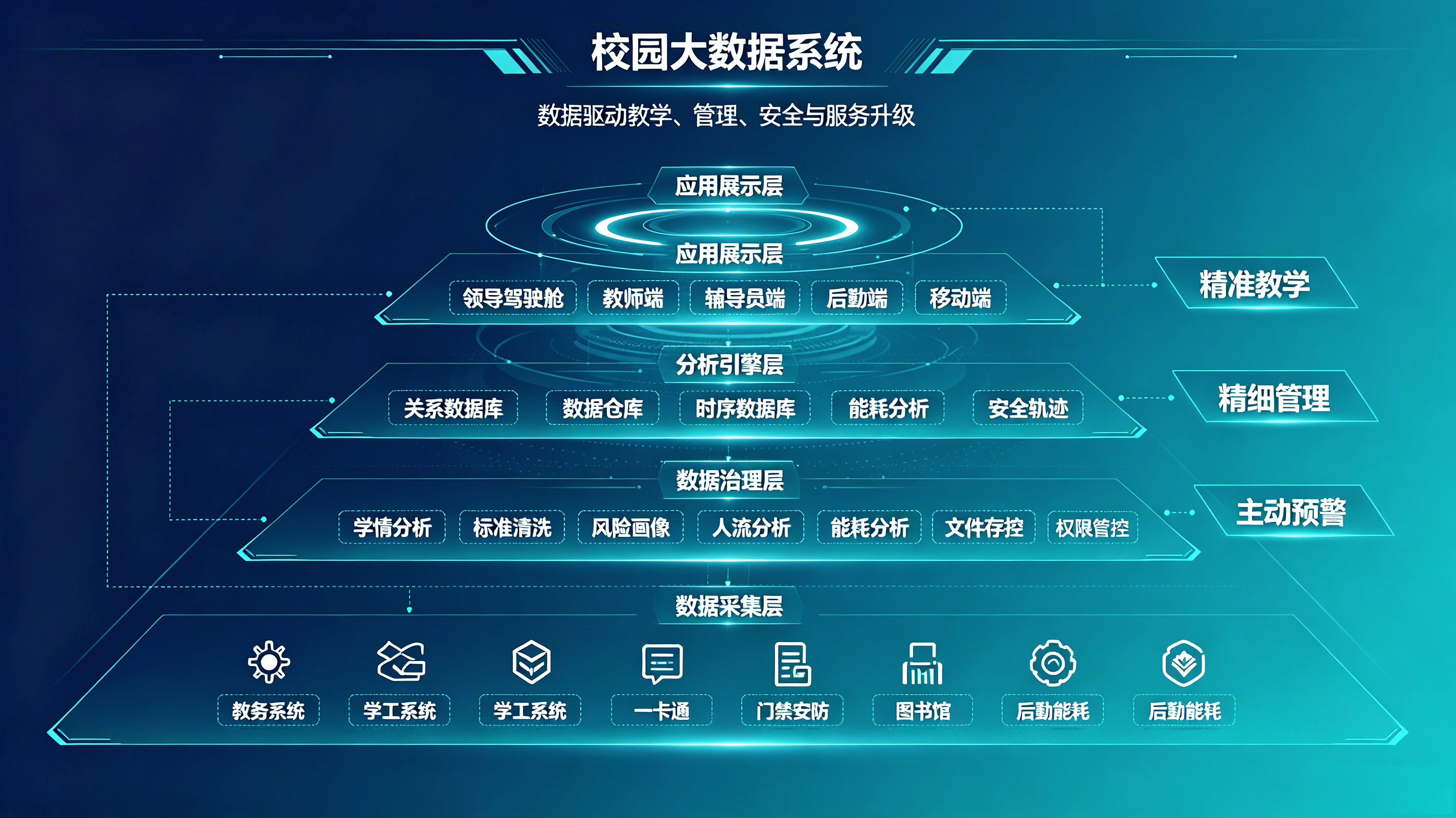 校园大数据系统介绍.png