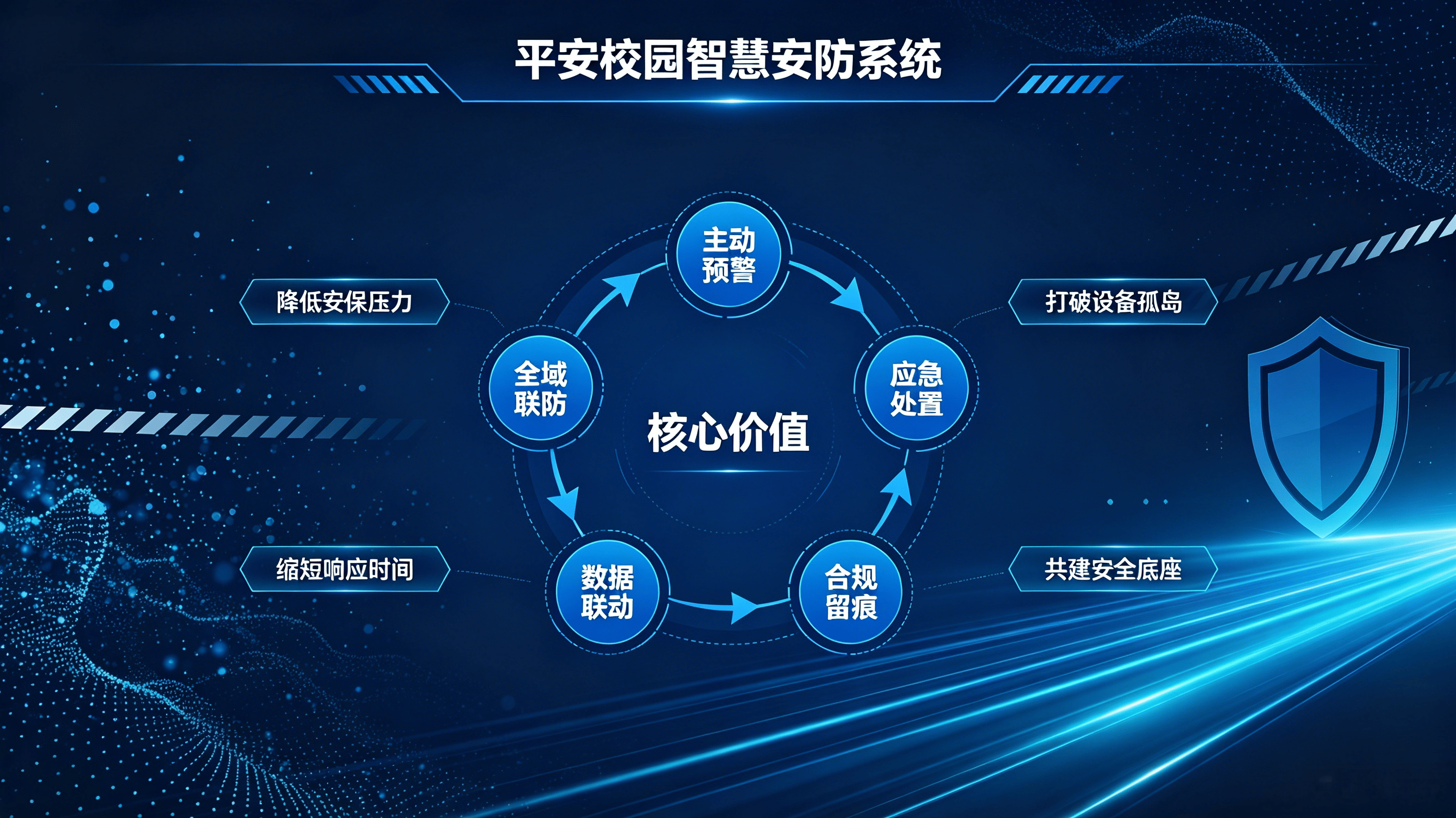 全域感知，智能预警，平安校园智慧安防系统(图4)
