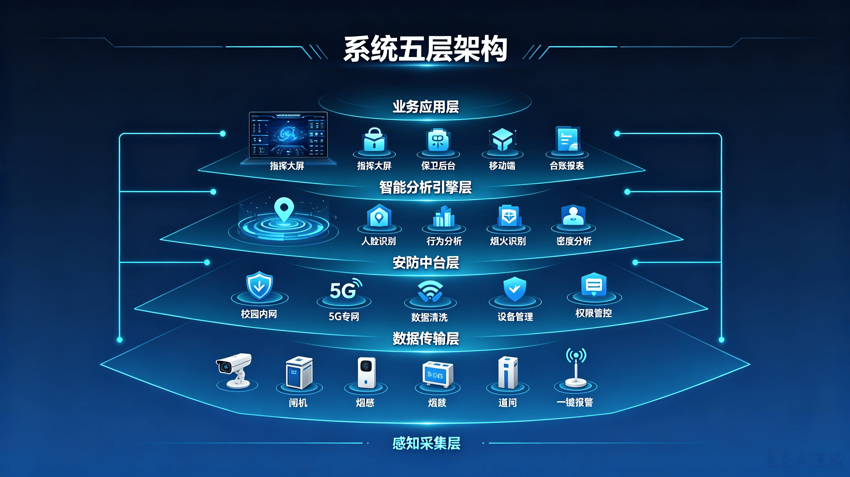 校园大数据系统介绍 (9).png
