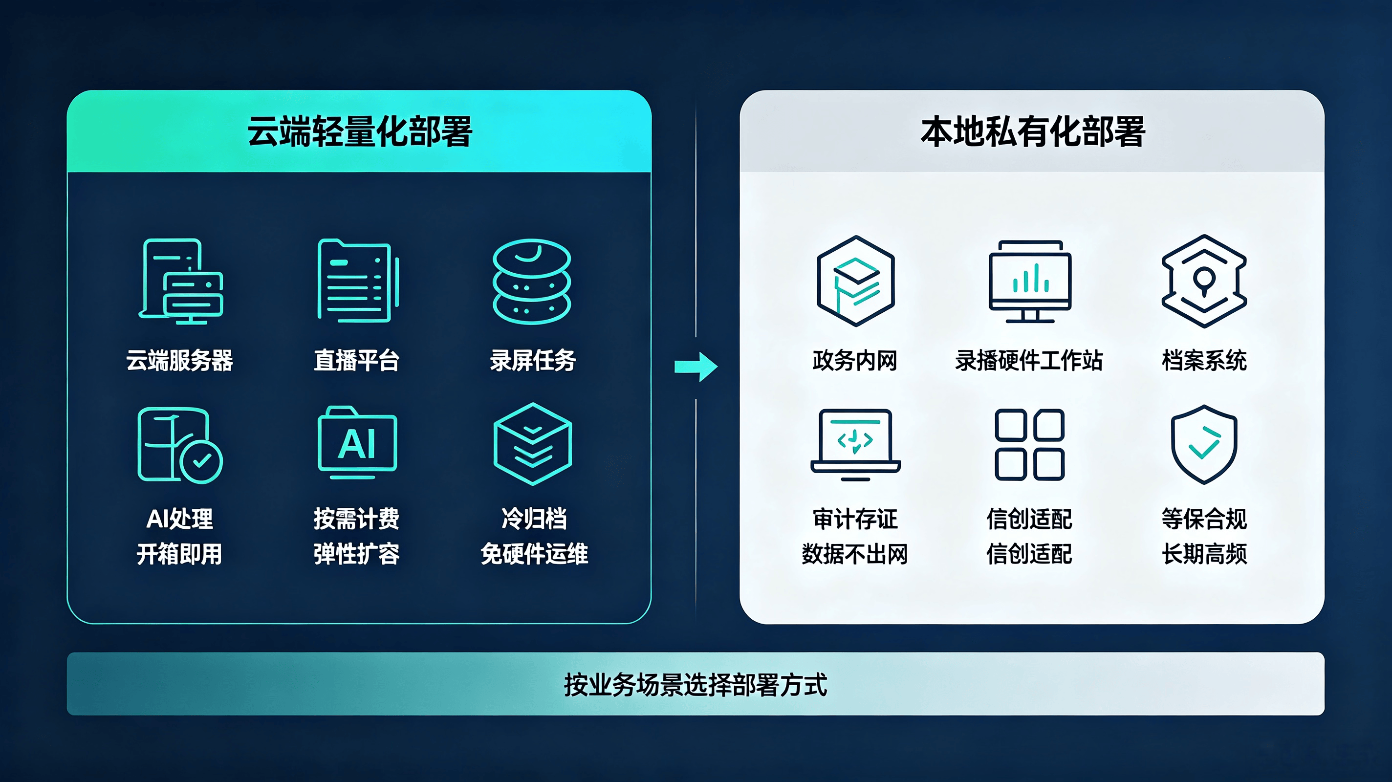 智慧直播录屏解决方案 (2).png