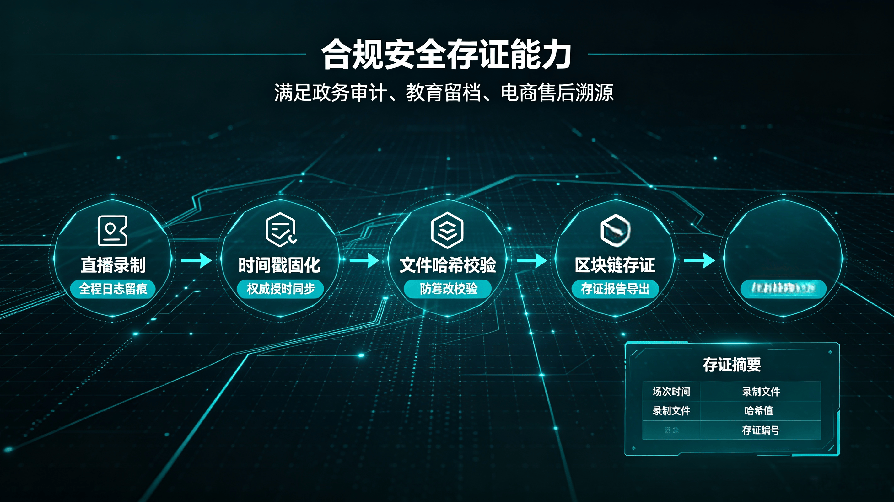 智慧直播录屏解决方案 (3).png
