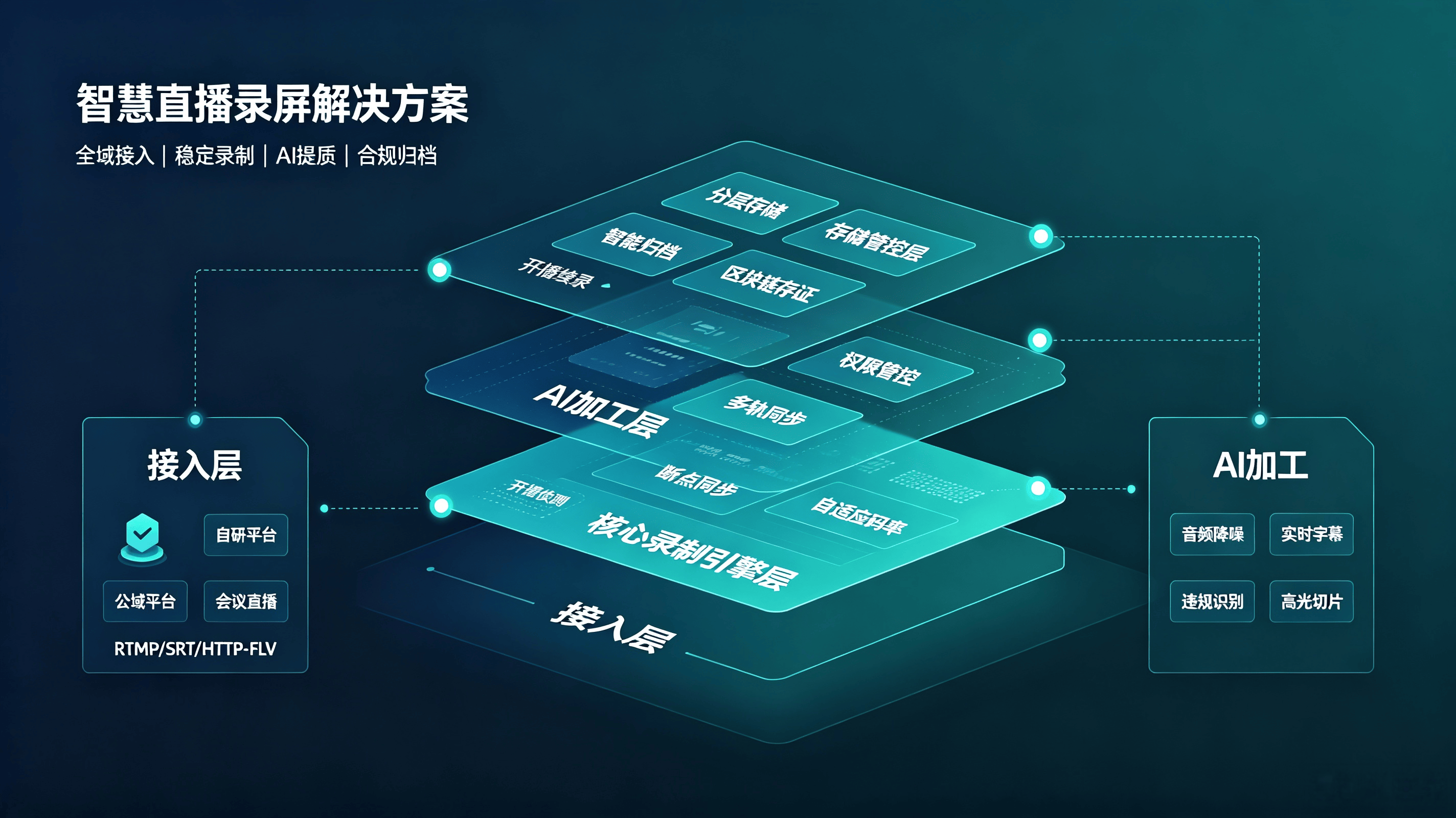 智慧直播录屏解决方案.png