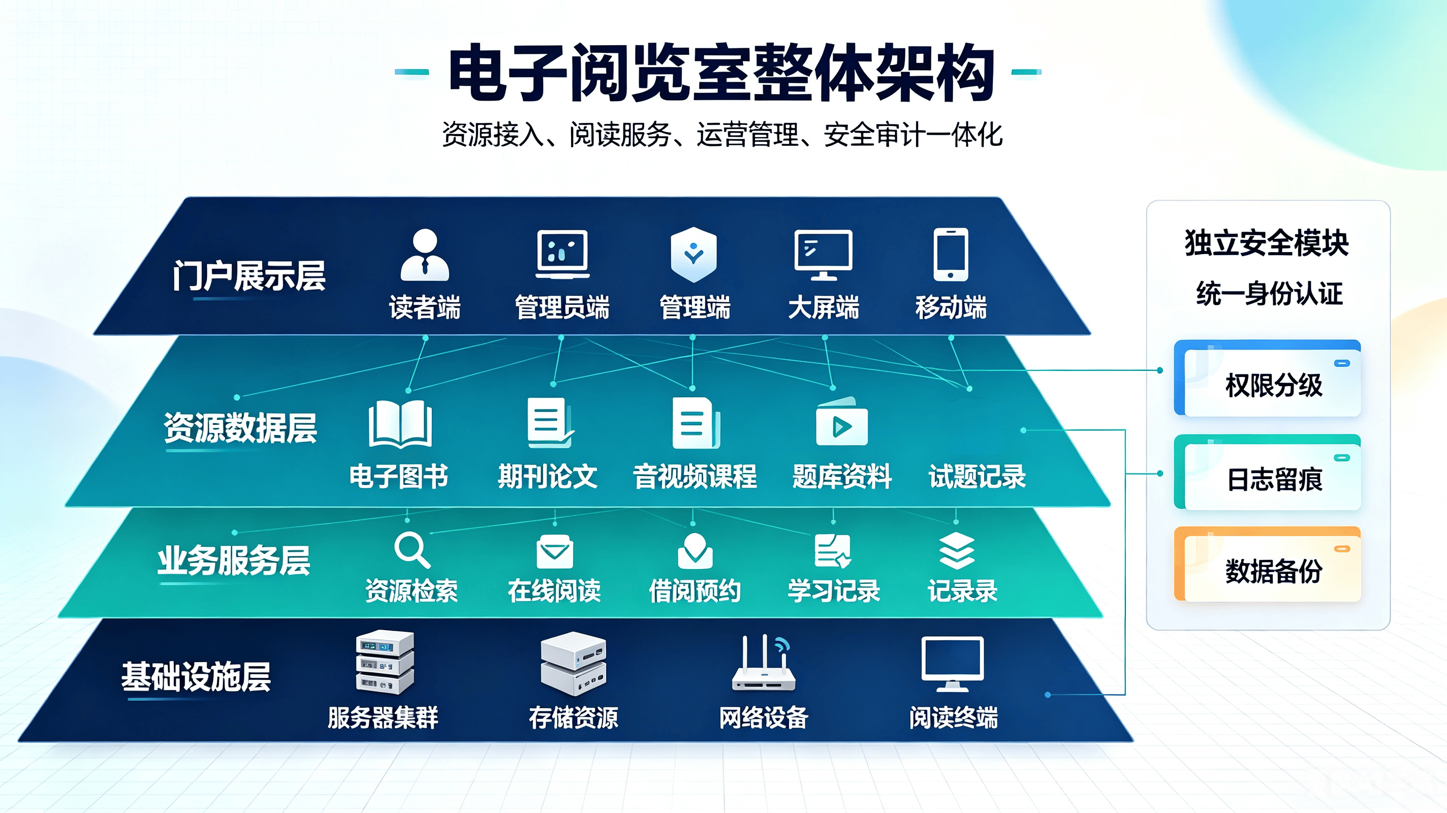 智慧直播录屏解决方案 (4).png