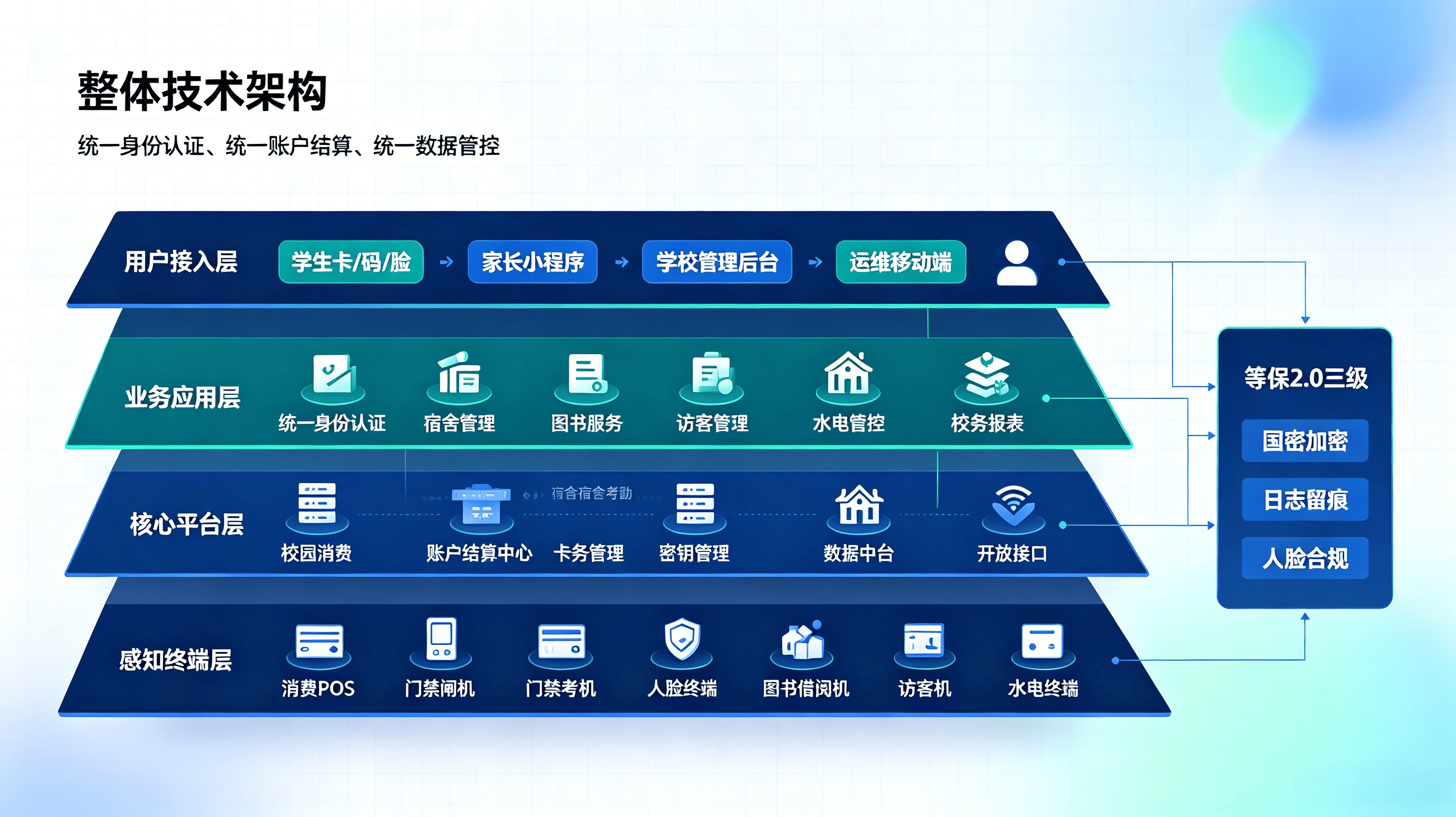 智慧直播录屏解决方案 (8).png