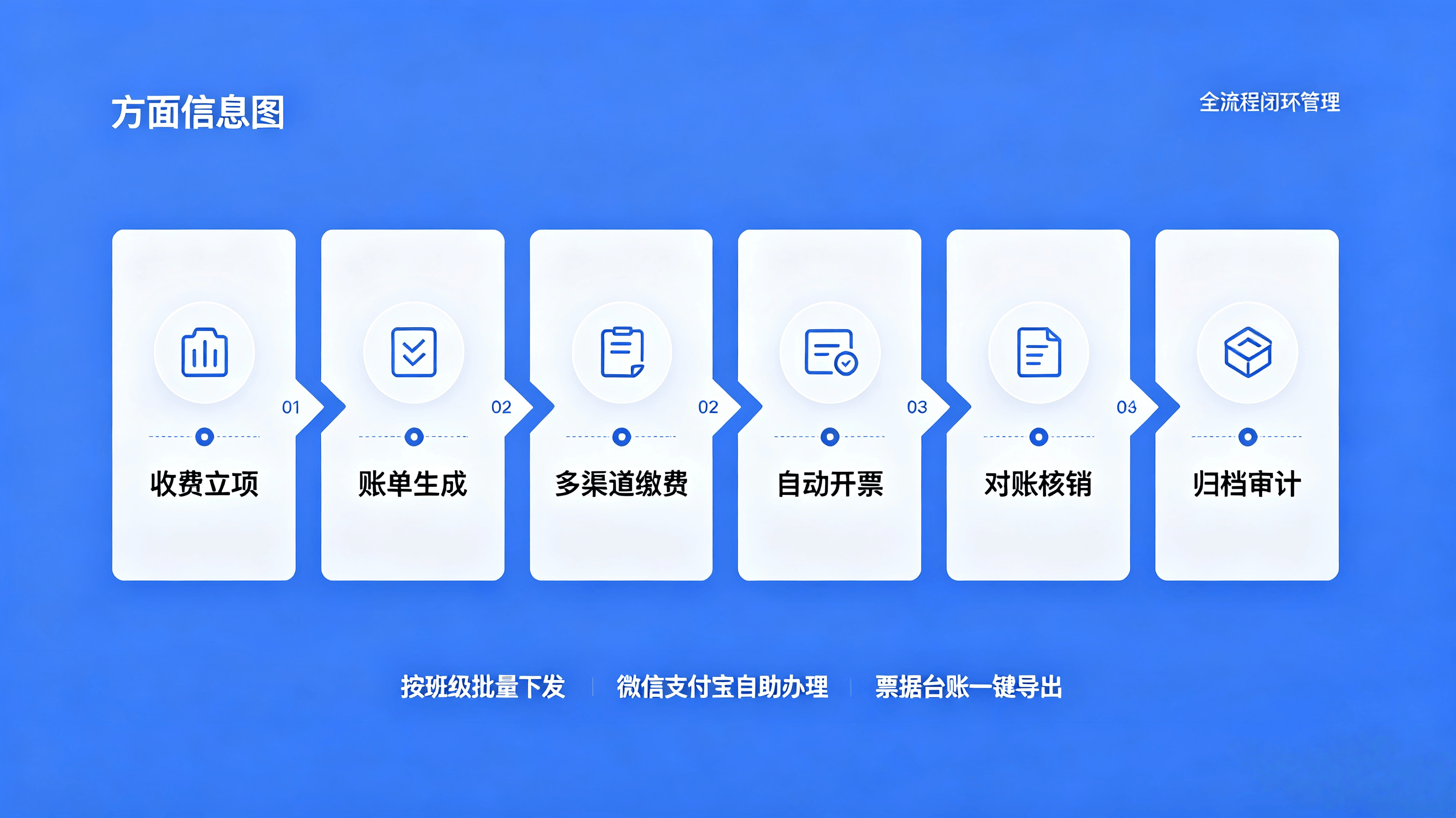 校园一卡通解决方案 (2).png