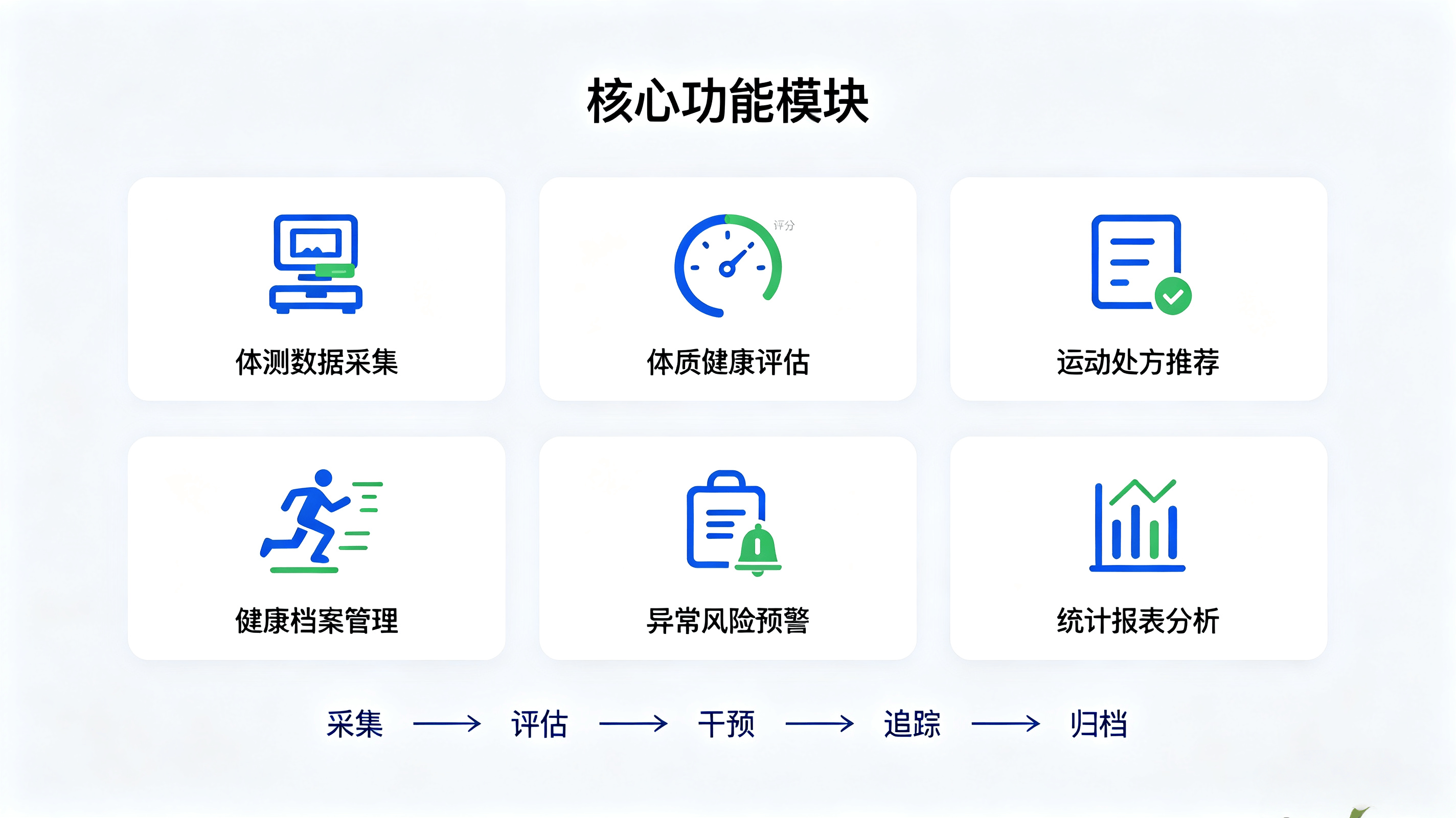 校园一卡通解决方案 (7).png