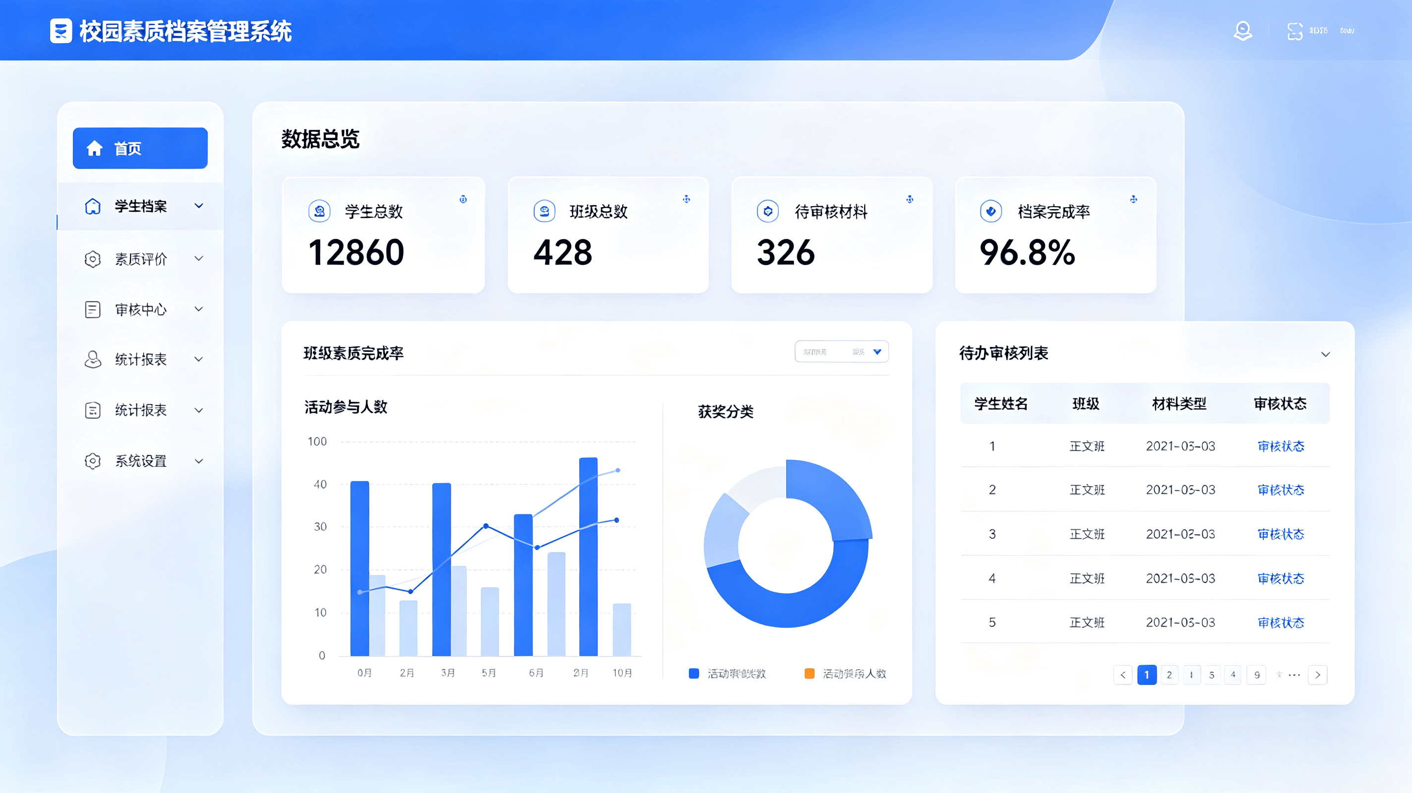 校园素质档案管理系统完整介绍