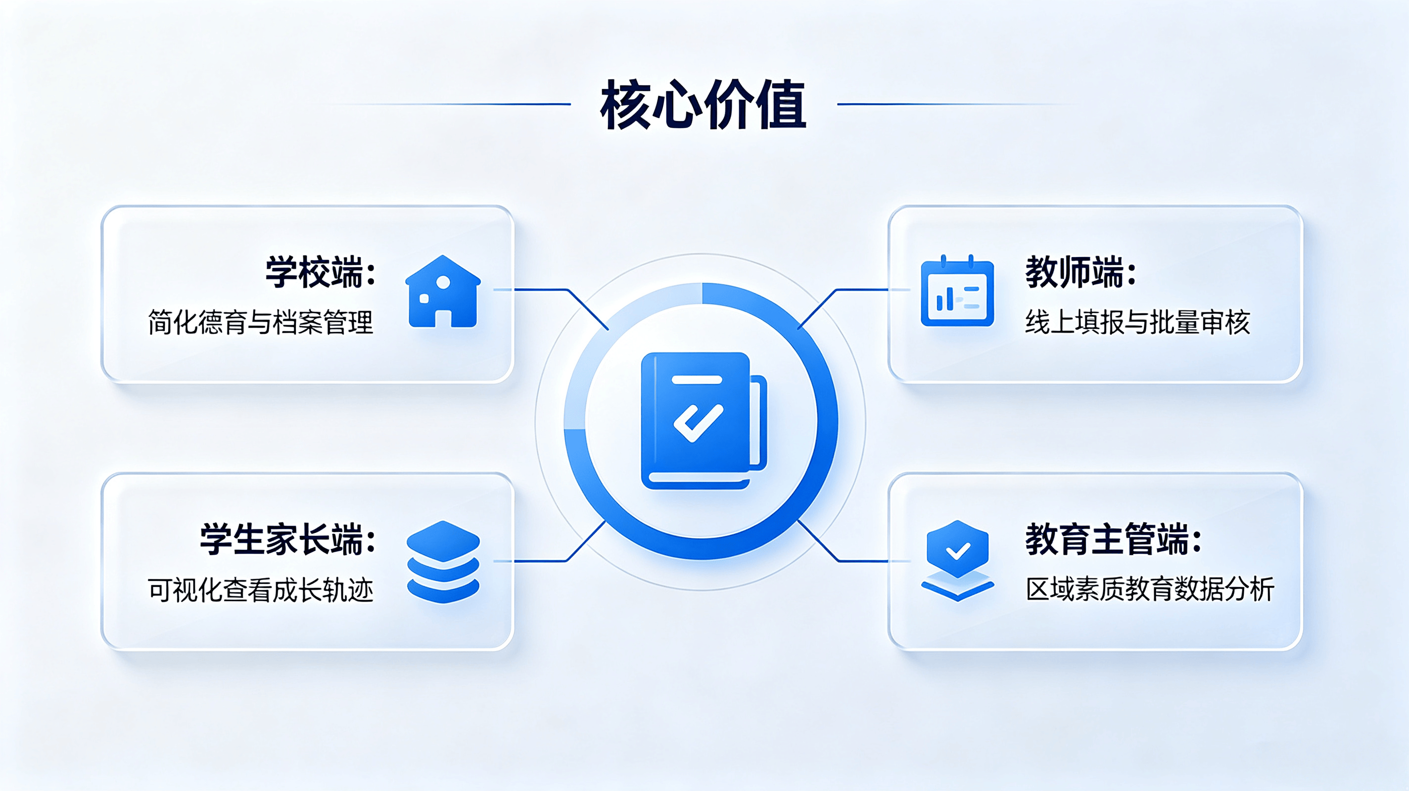 校园素质档案管理系统介绍.png