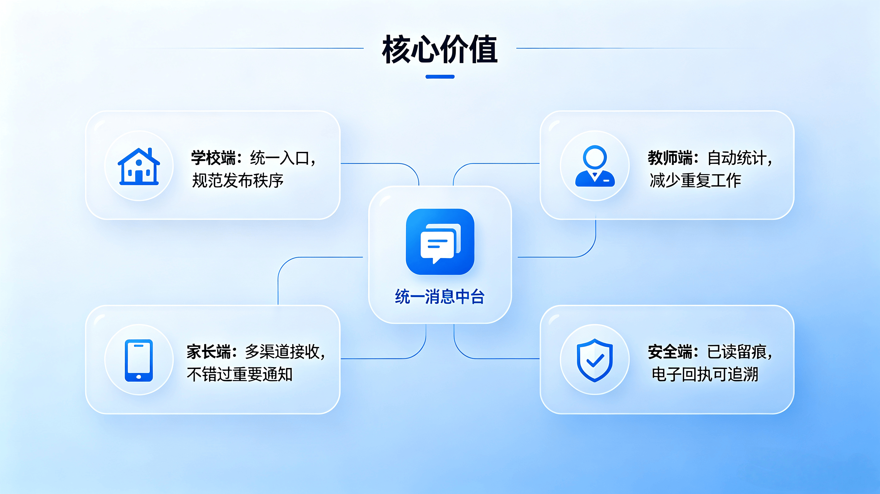 校园素质档案管理系统介绍 (8).png