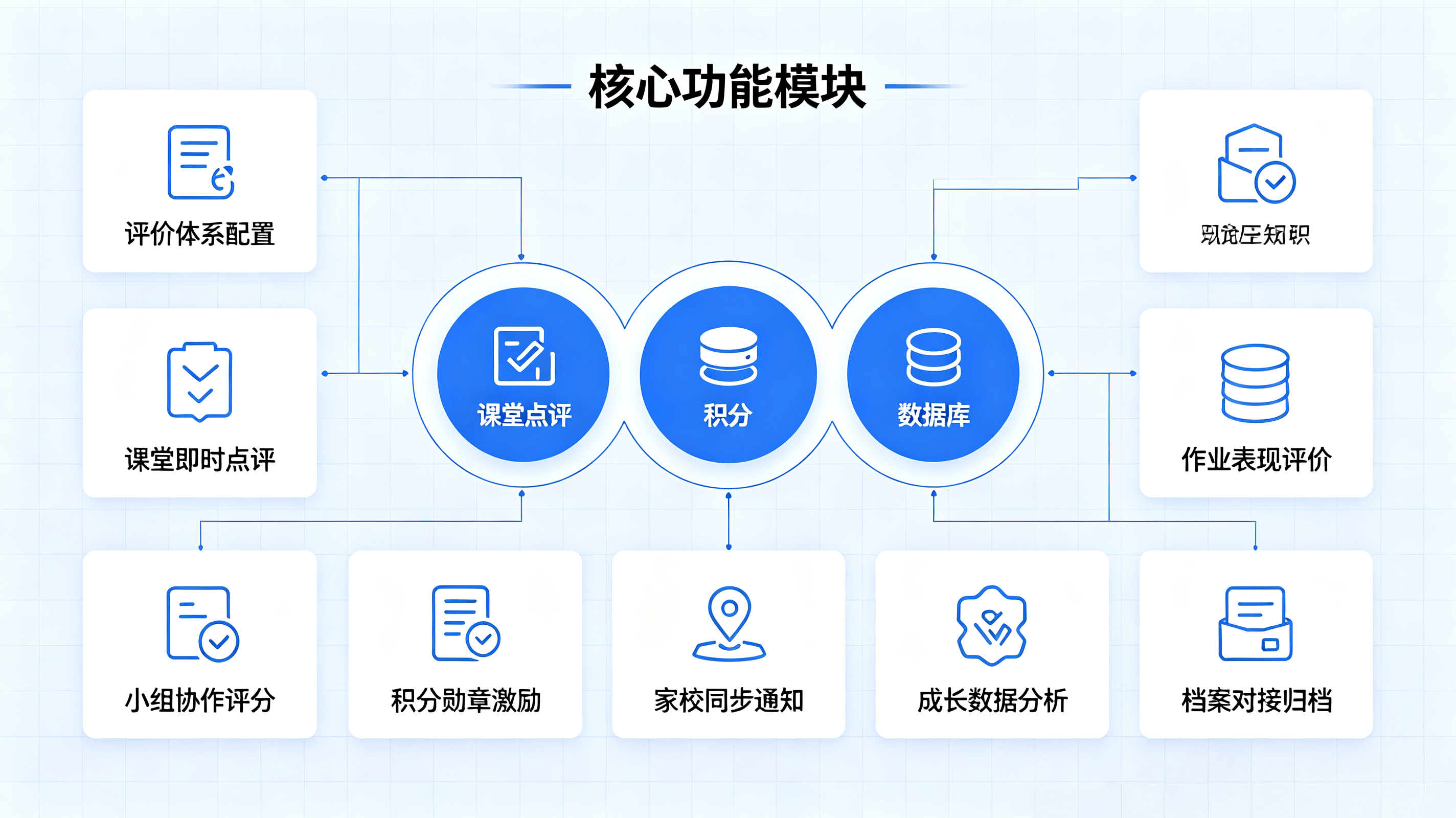 校园素质档案管理系统介绍 (12).png