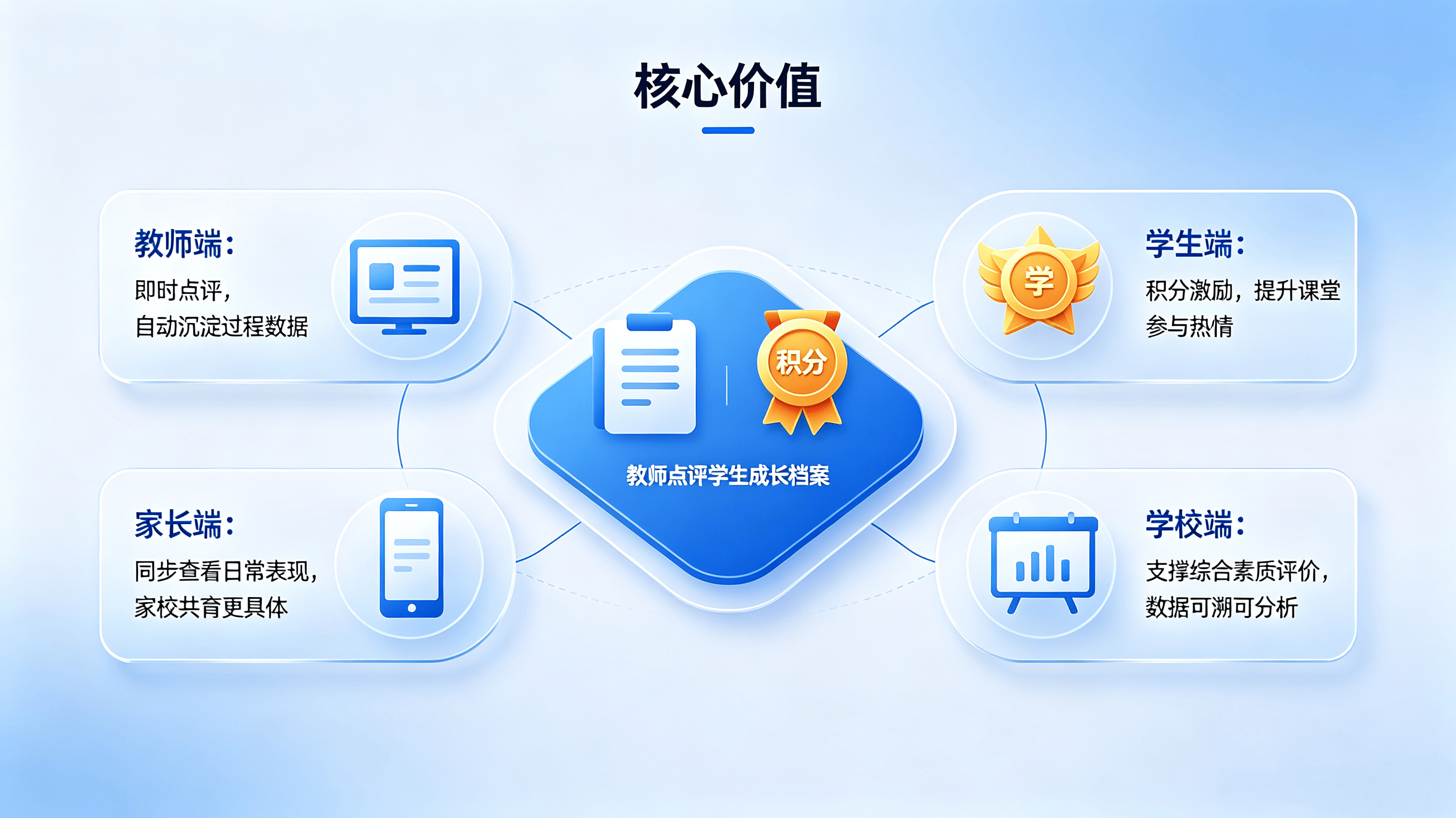 校园素质档案管理系统介绍 (11).png