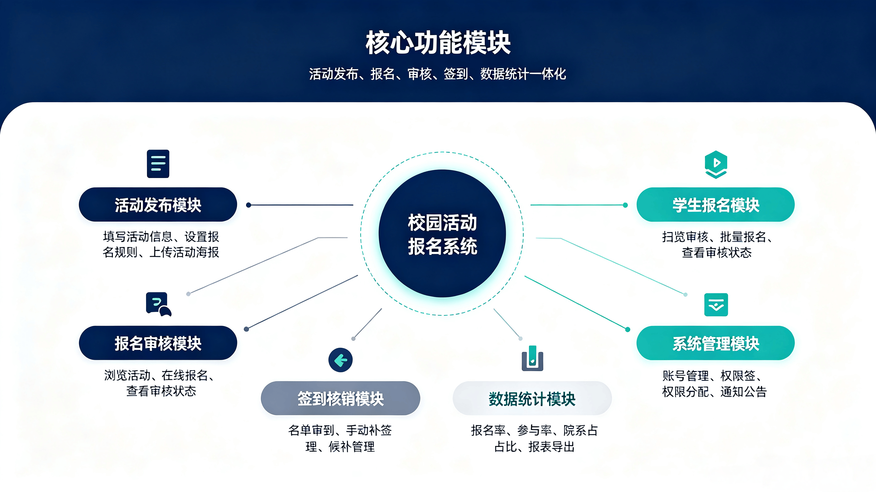 校园活动报名系统 (1).png