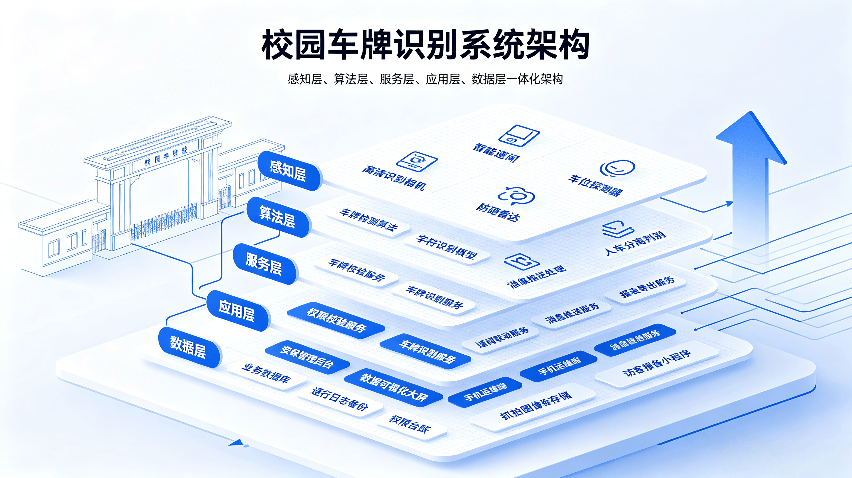 校园活动报名系统 (8).png