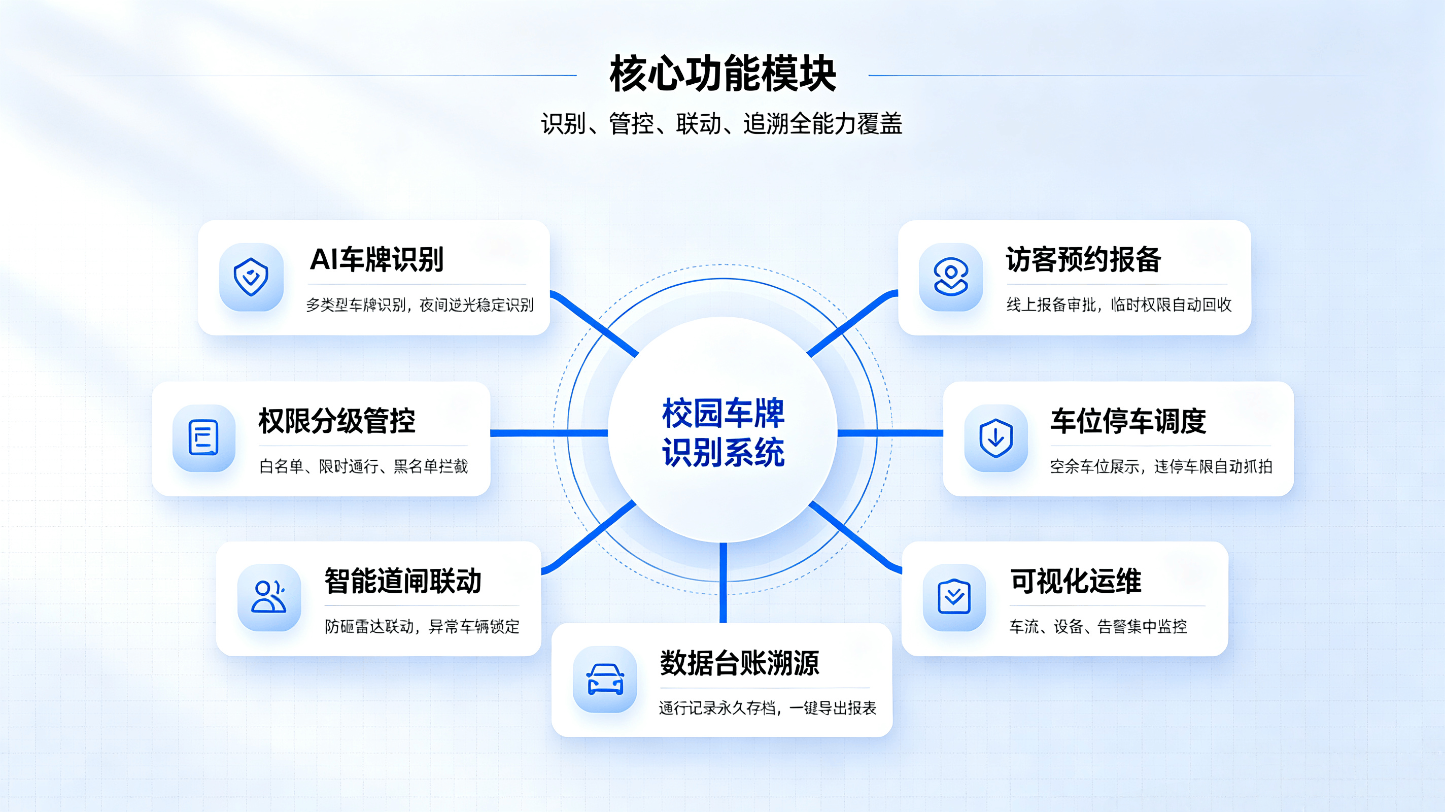 校园活动报名系统 (10).png