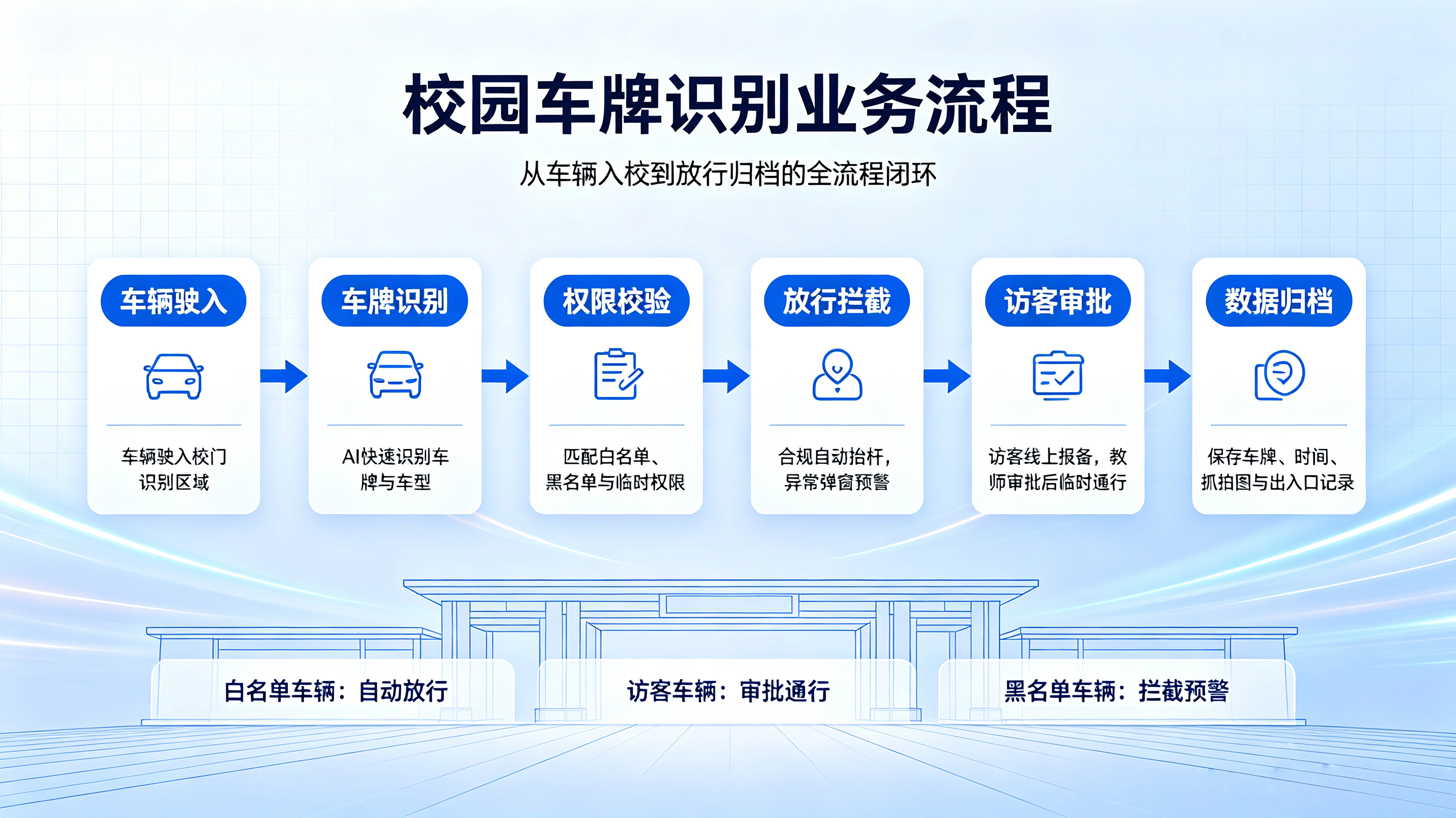 校园活动报名系统 (9).png