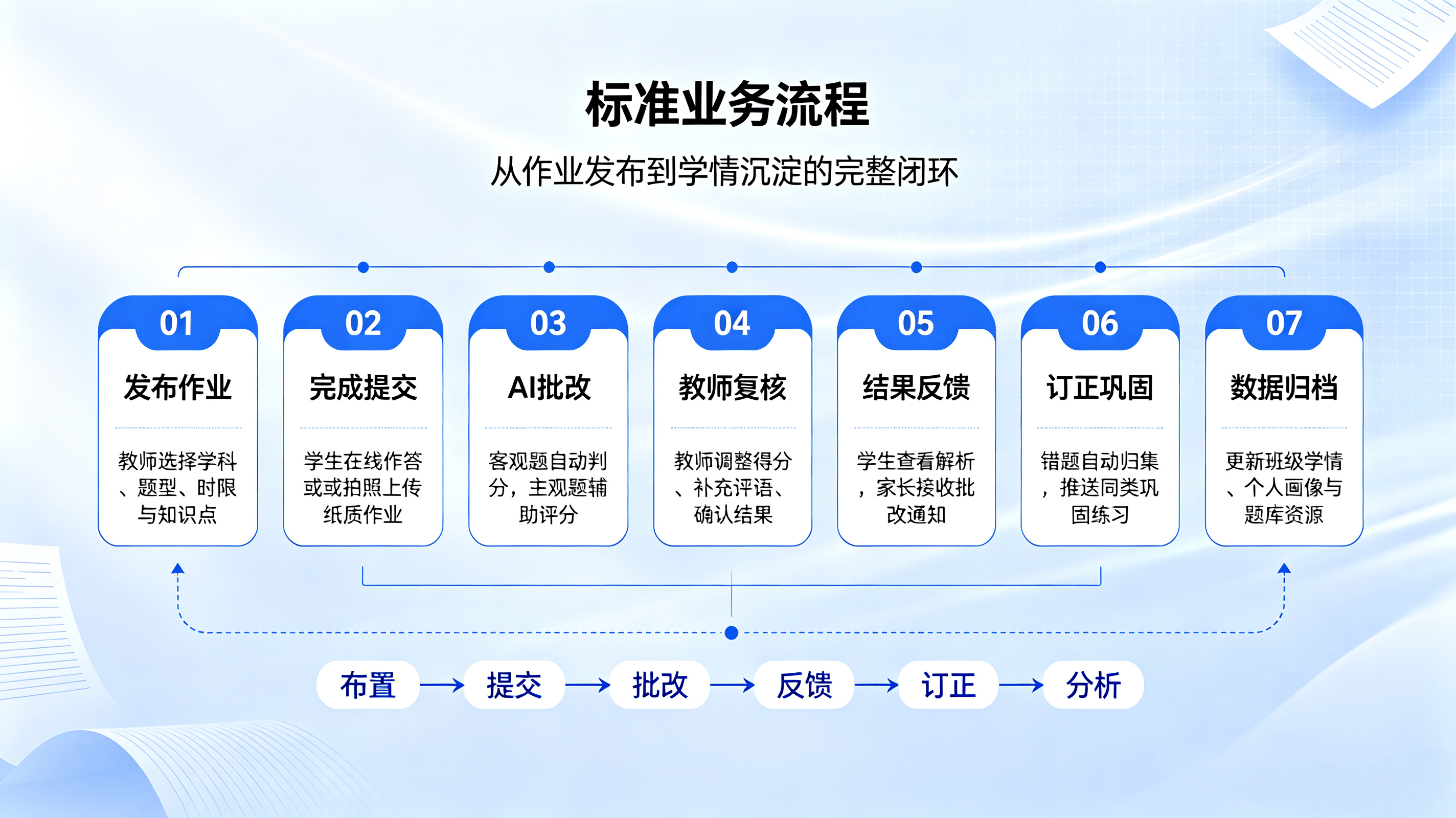 校园活动报名系统 (16).png