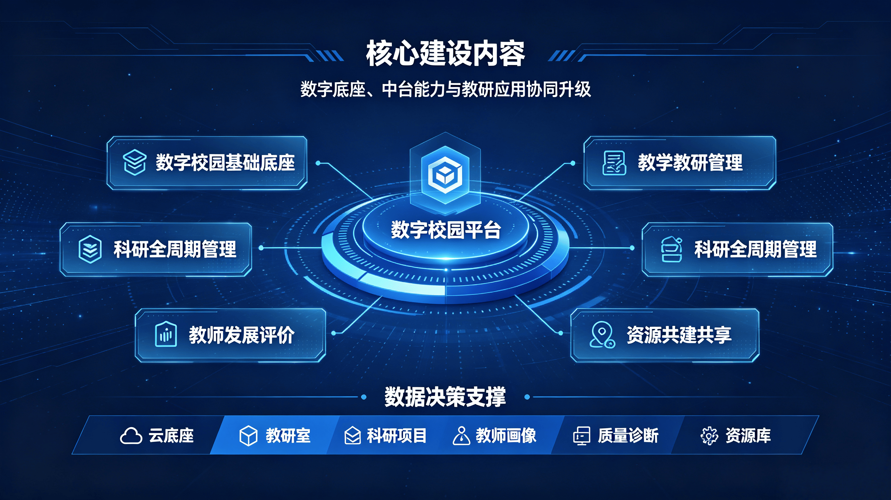 智慧教研一体化方案 (7).png