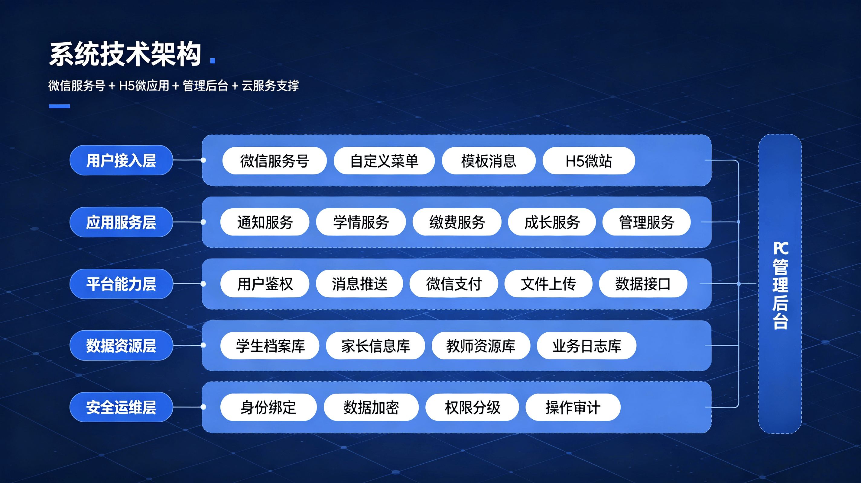 智慧教研一体化方案 (13).png