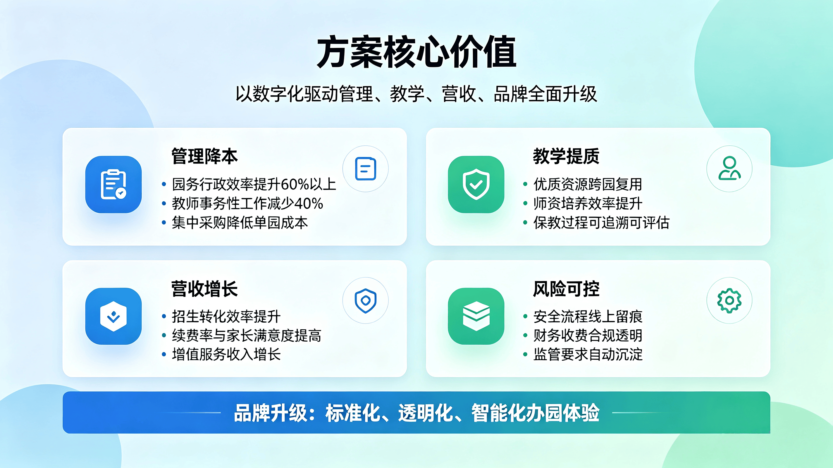 民办连锁幼儿园全域数字化解决方案 (3).png