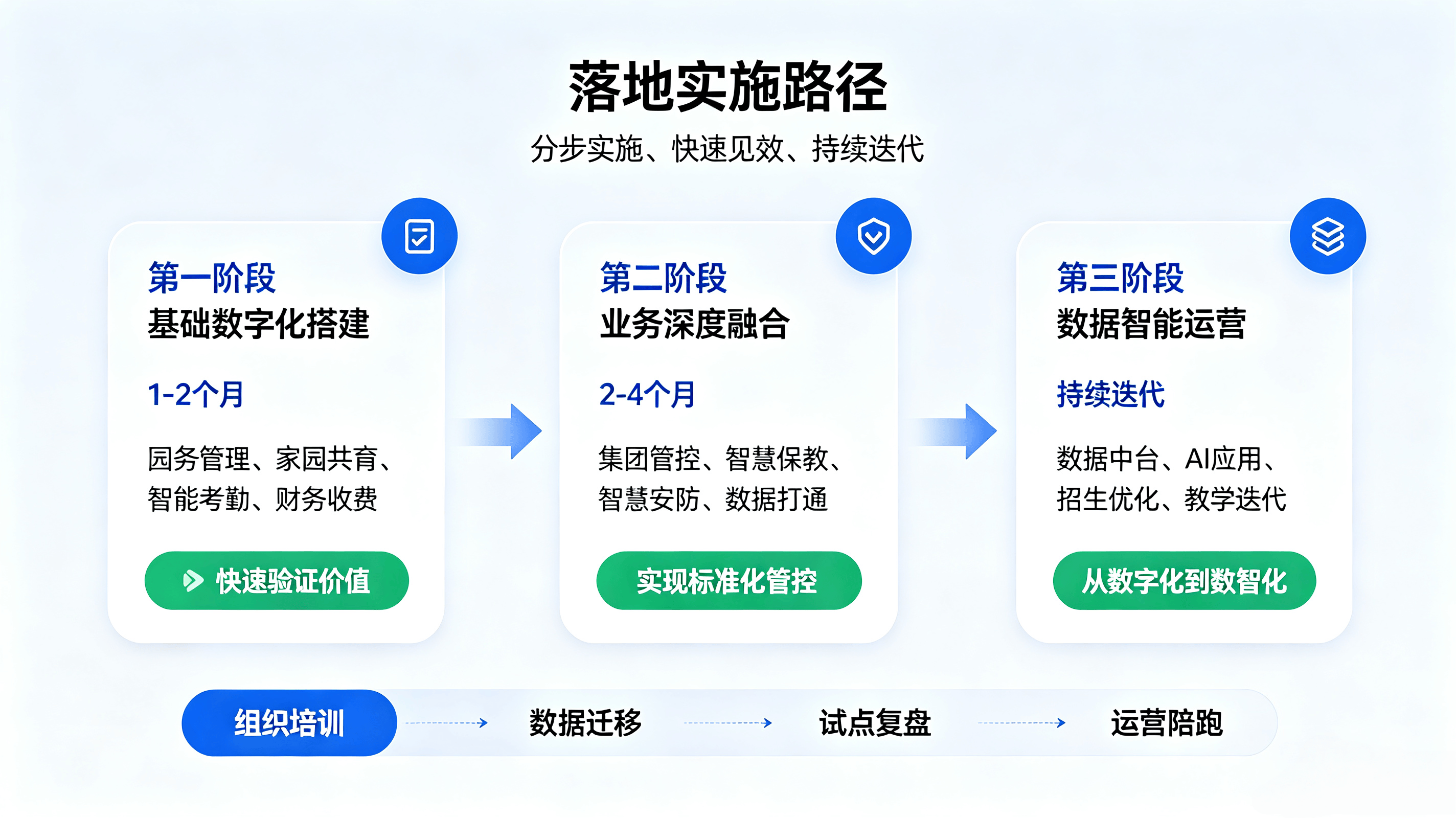 民办连锁幼儿园全域数字化解决方案 (2).png