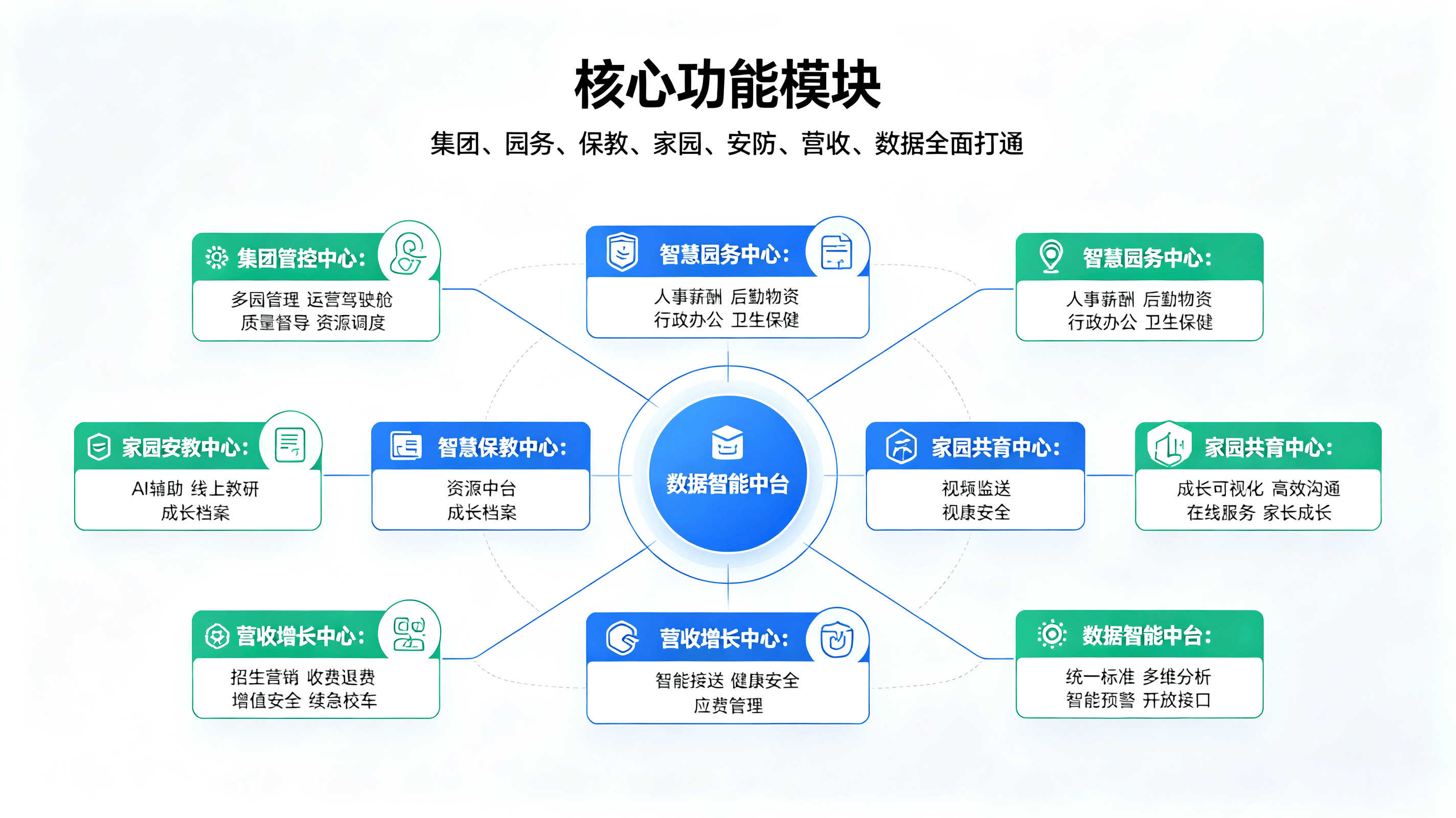 民办连锁幼儿园全域数字化解决方案 (1).png