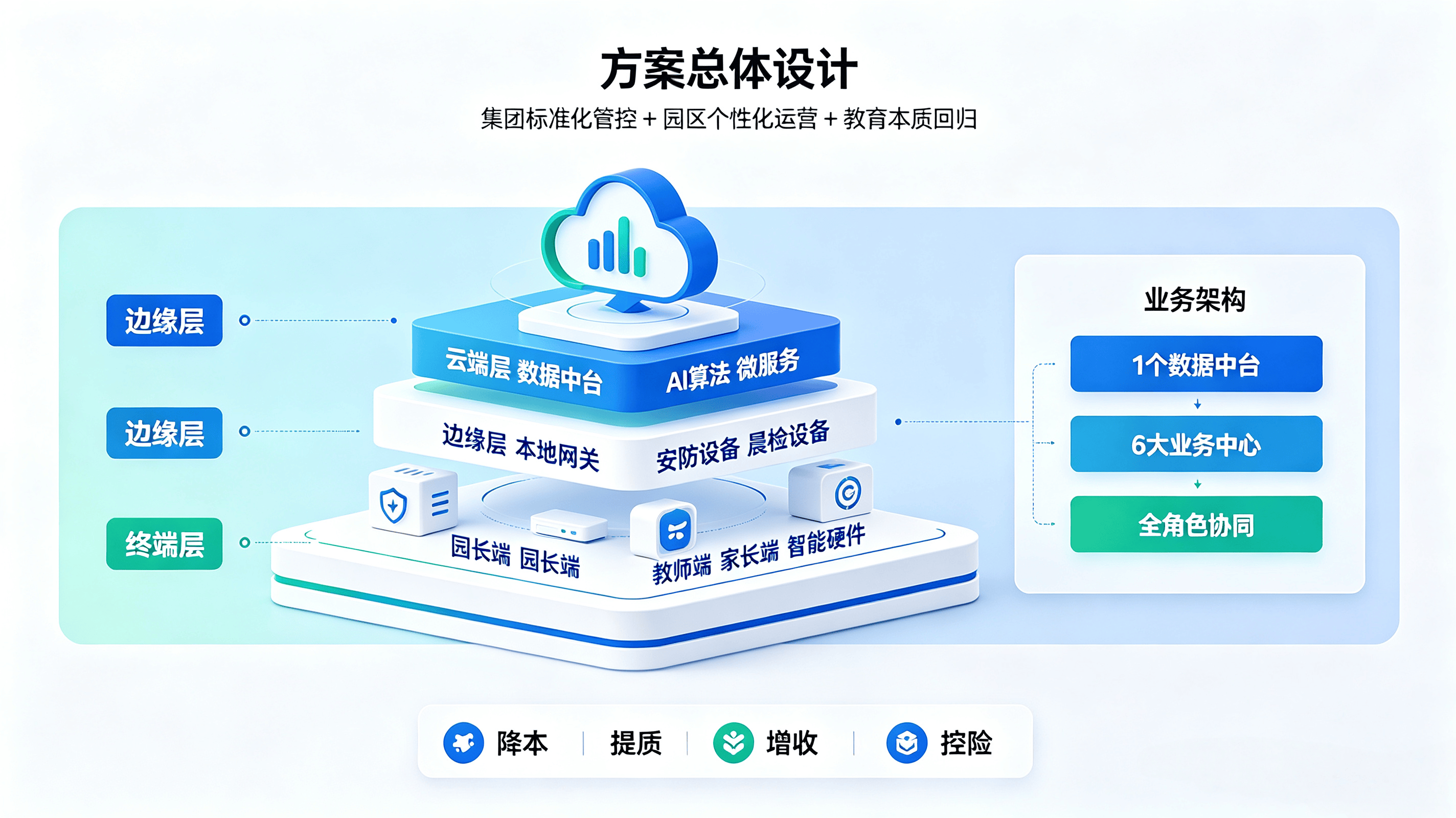 民办连锁幼儿园全域数字化解决方案.png