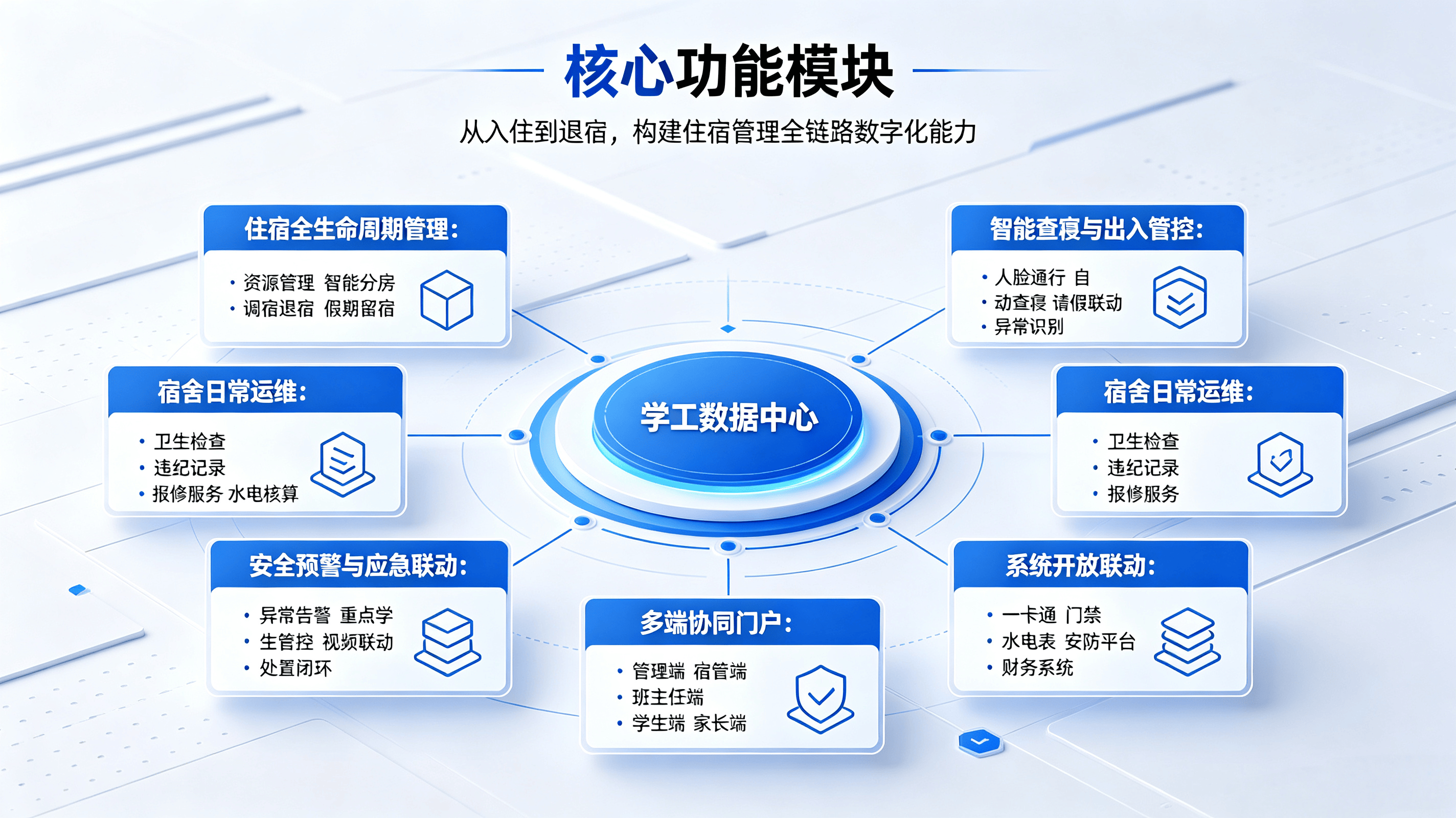 民办连锁幼儿园全域数字化解决方案 (7).png