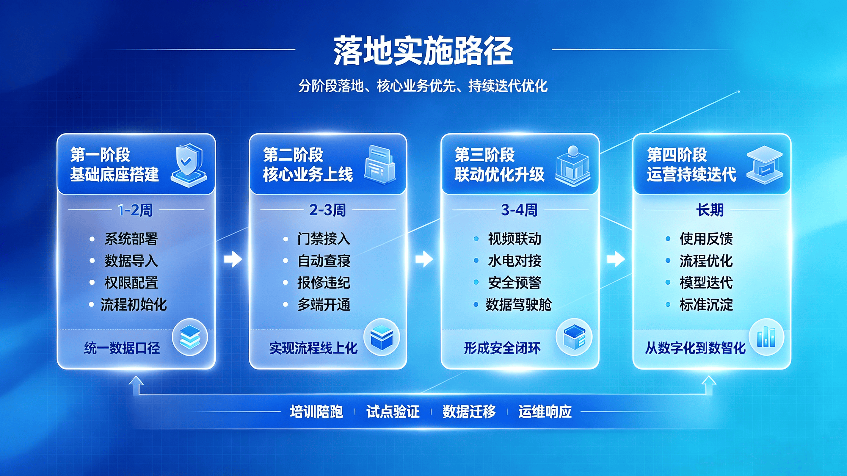 民办连锁幼儿园全域数字化解决方案 (14).png