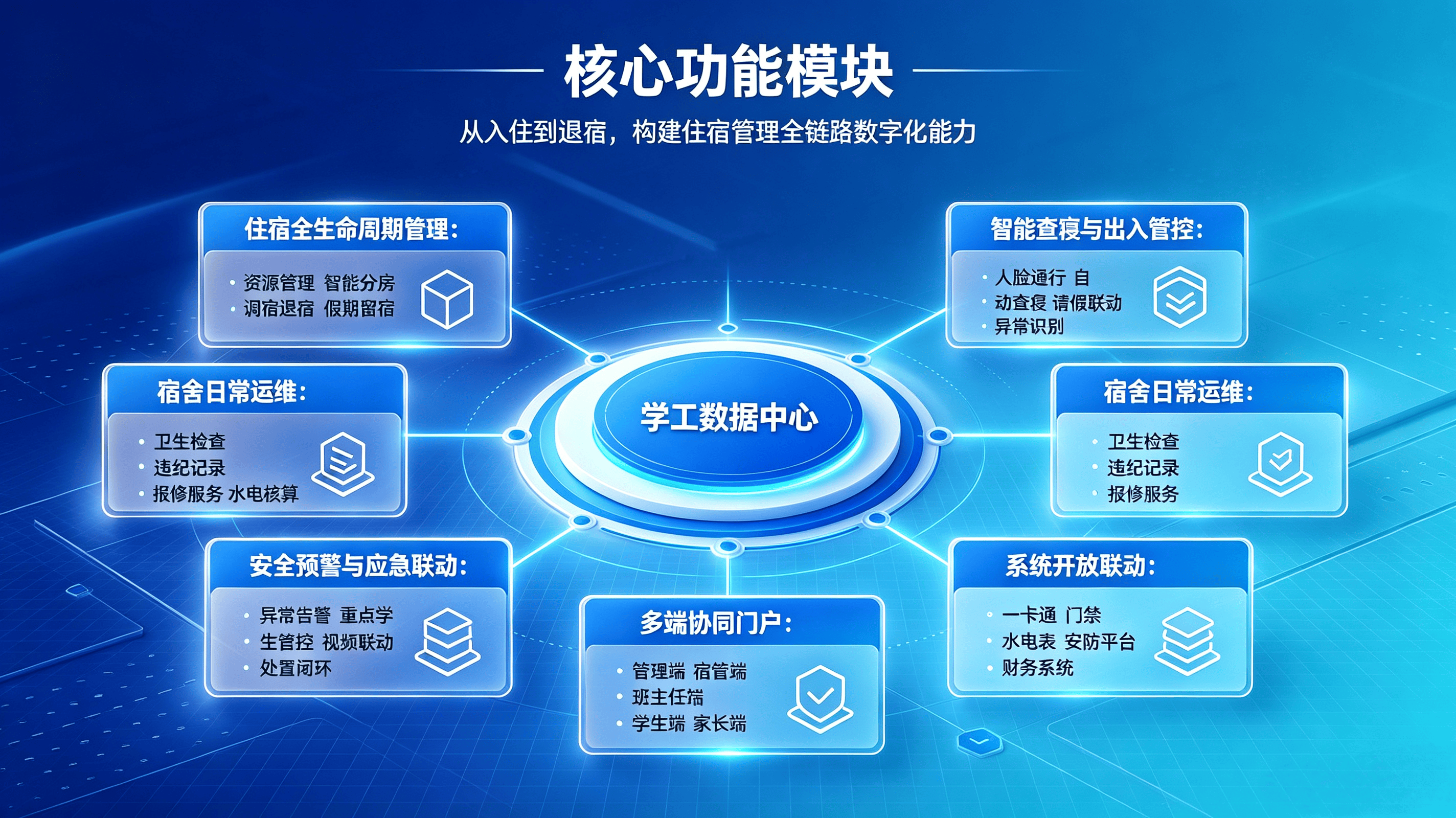 民办连锁幼儿园全域数字化解决方案 (13).png