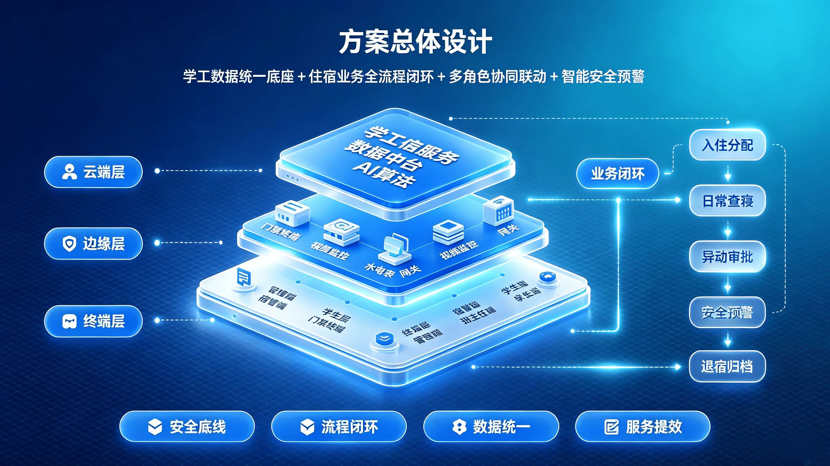 民办连锁幼儿园全域数字化解决方案 (12).png