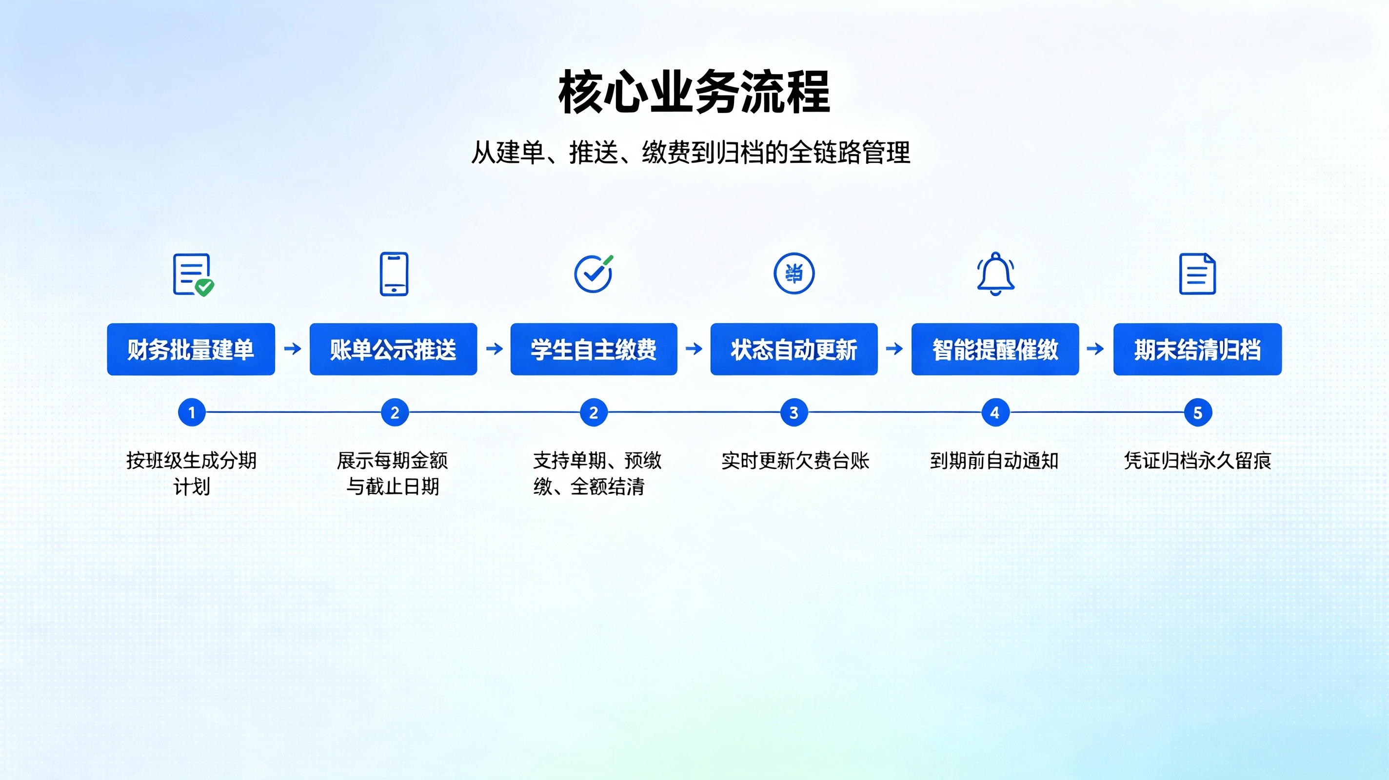 分期缴费系统 (1).png