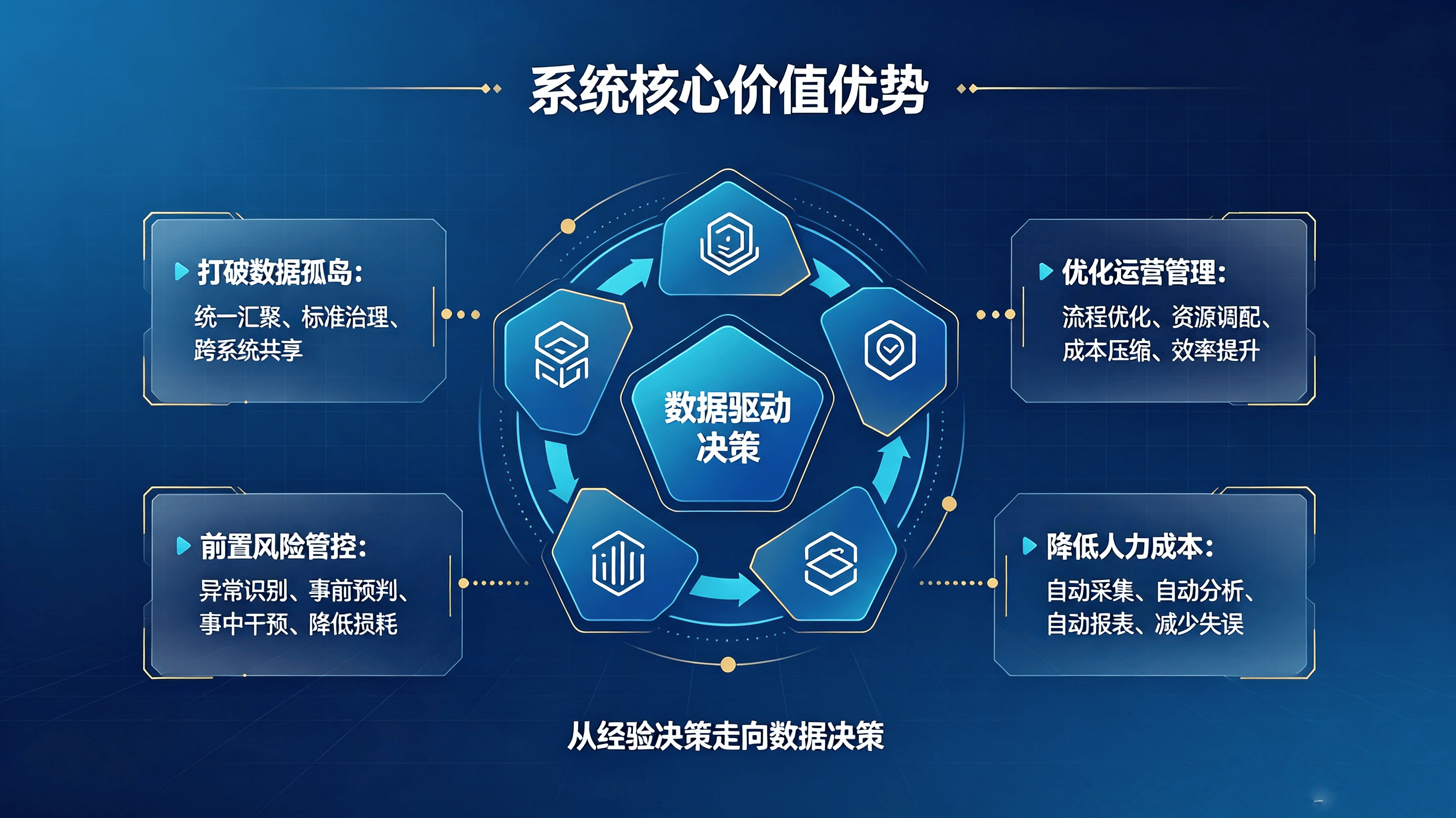 数据驾驶舱系统说明文章 (2).png