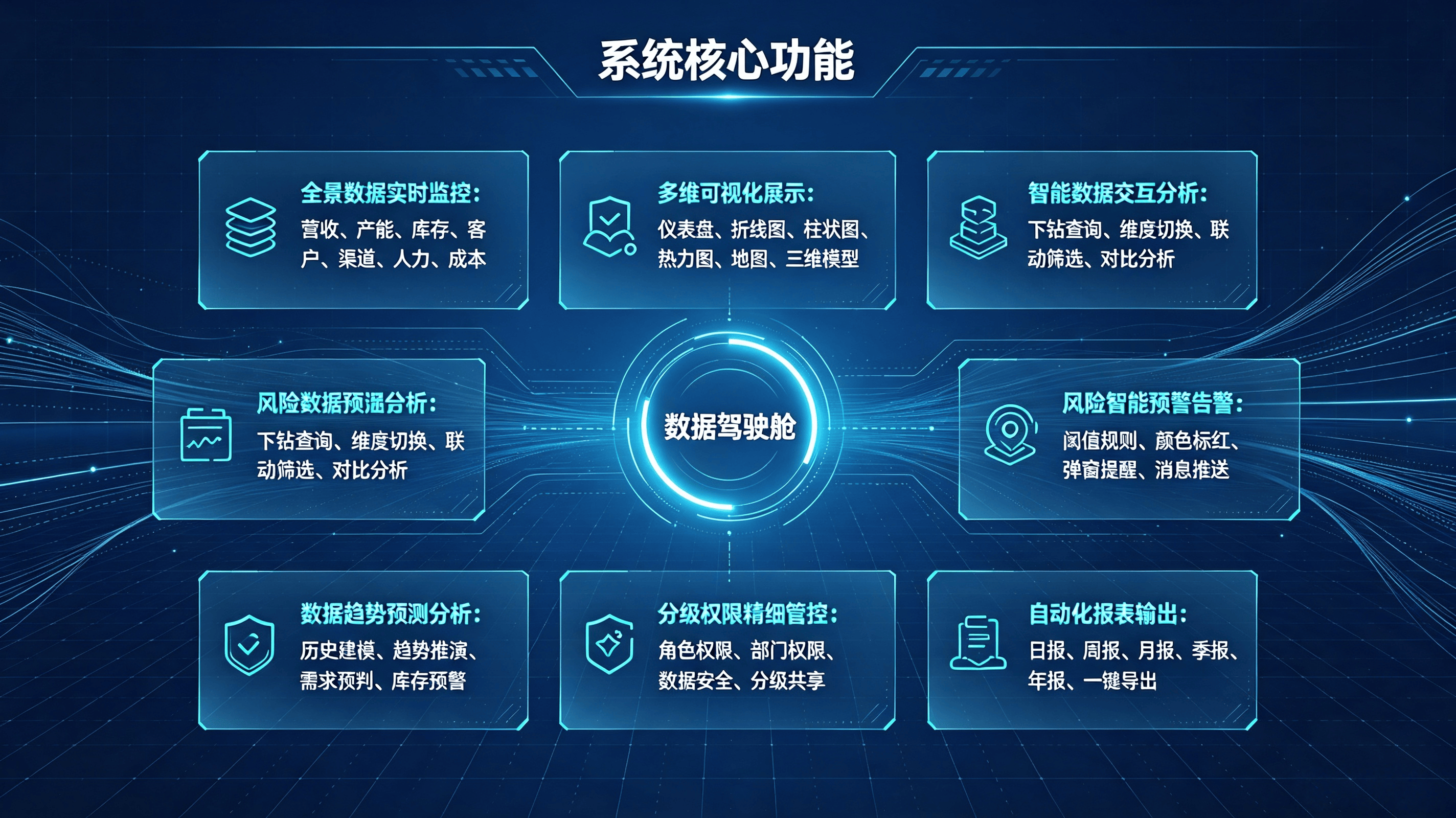 数据驾驶舱系统说明文章 (1).png