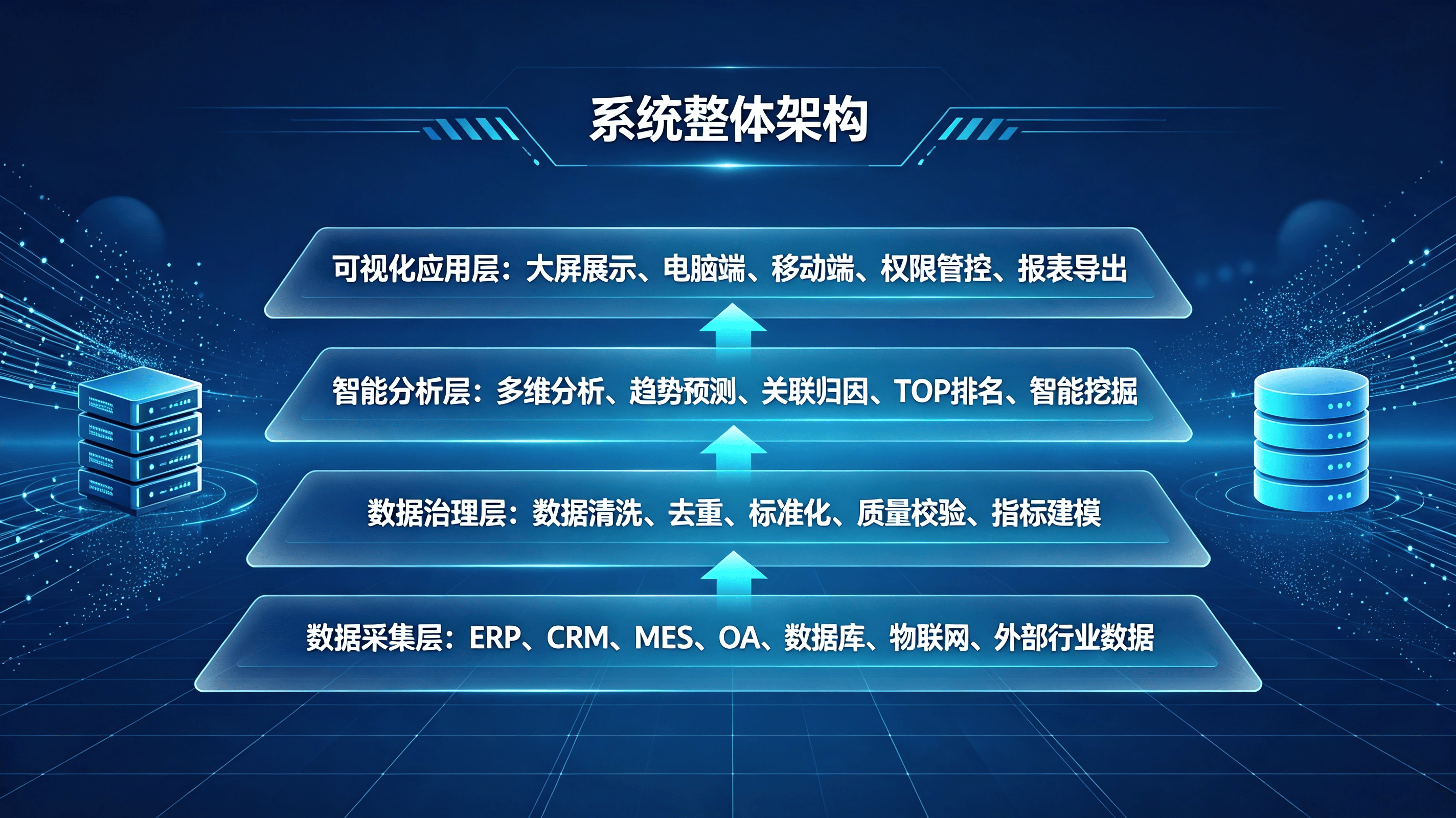 数据驾驶舱系统说明文章.png