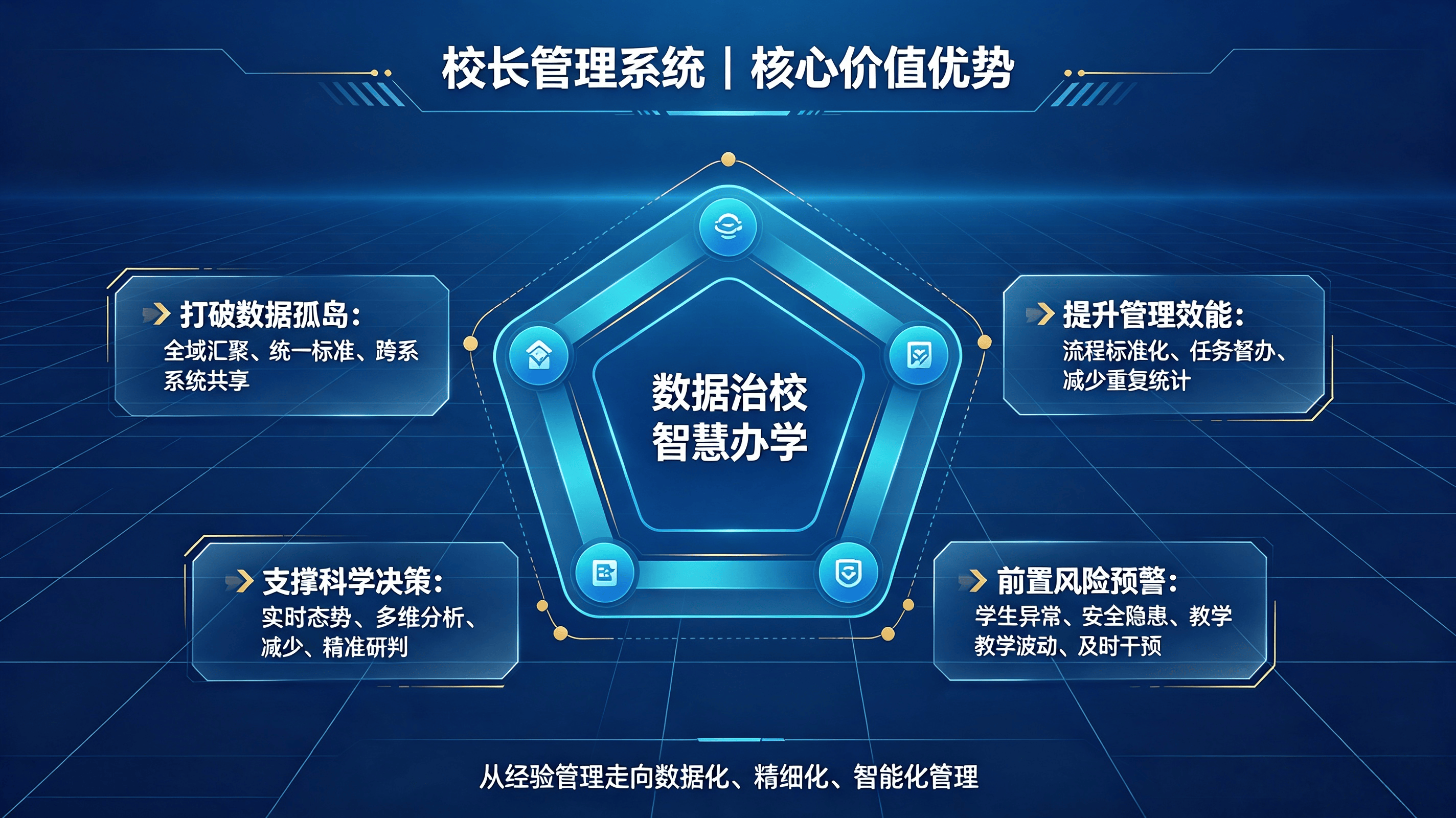 数据驾驶舱系统说明文章 (8).png