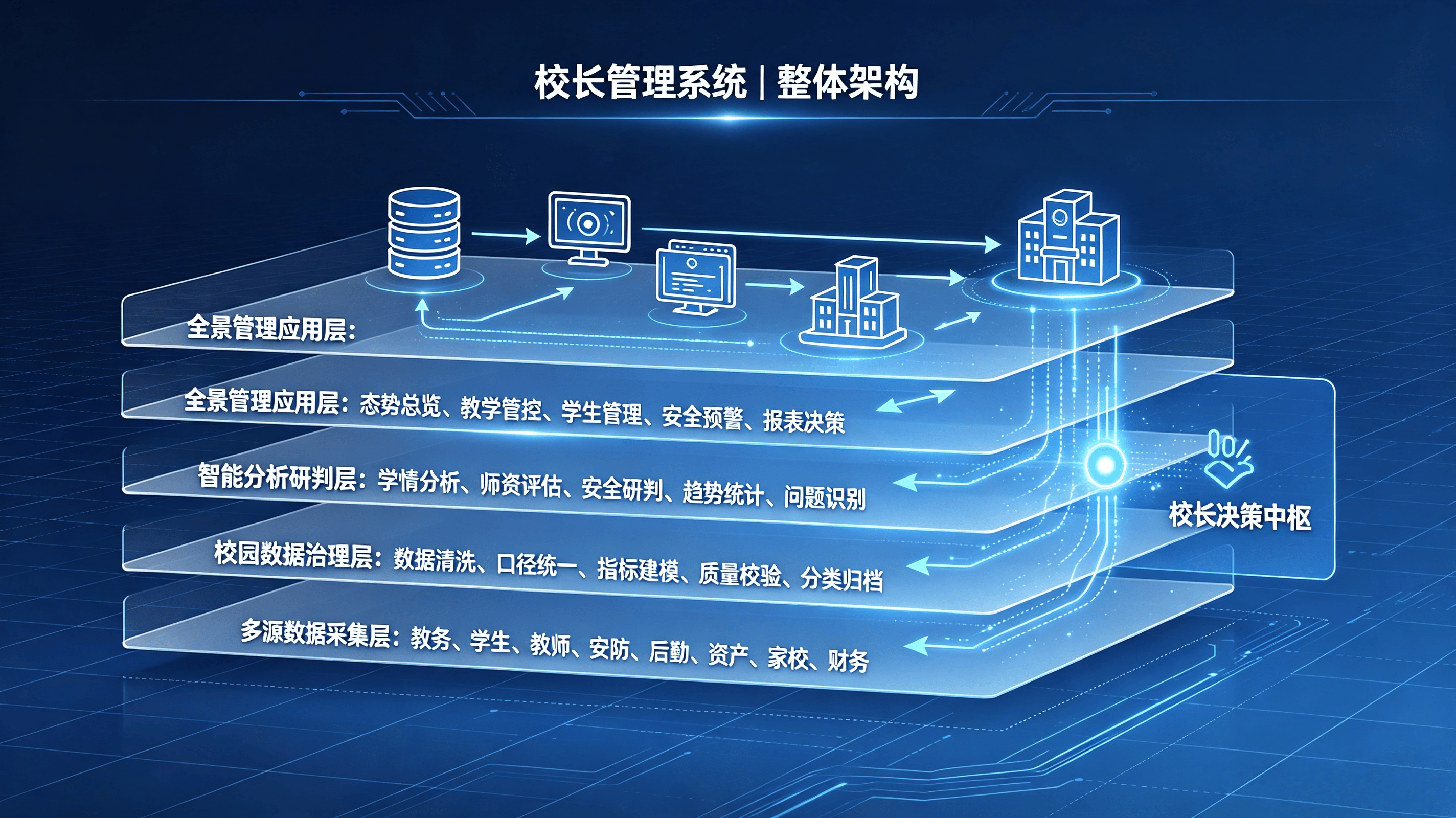 数据驾驶舱系统说明文章 (6).png