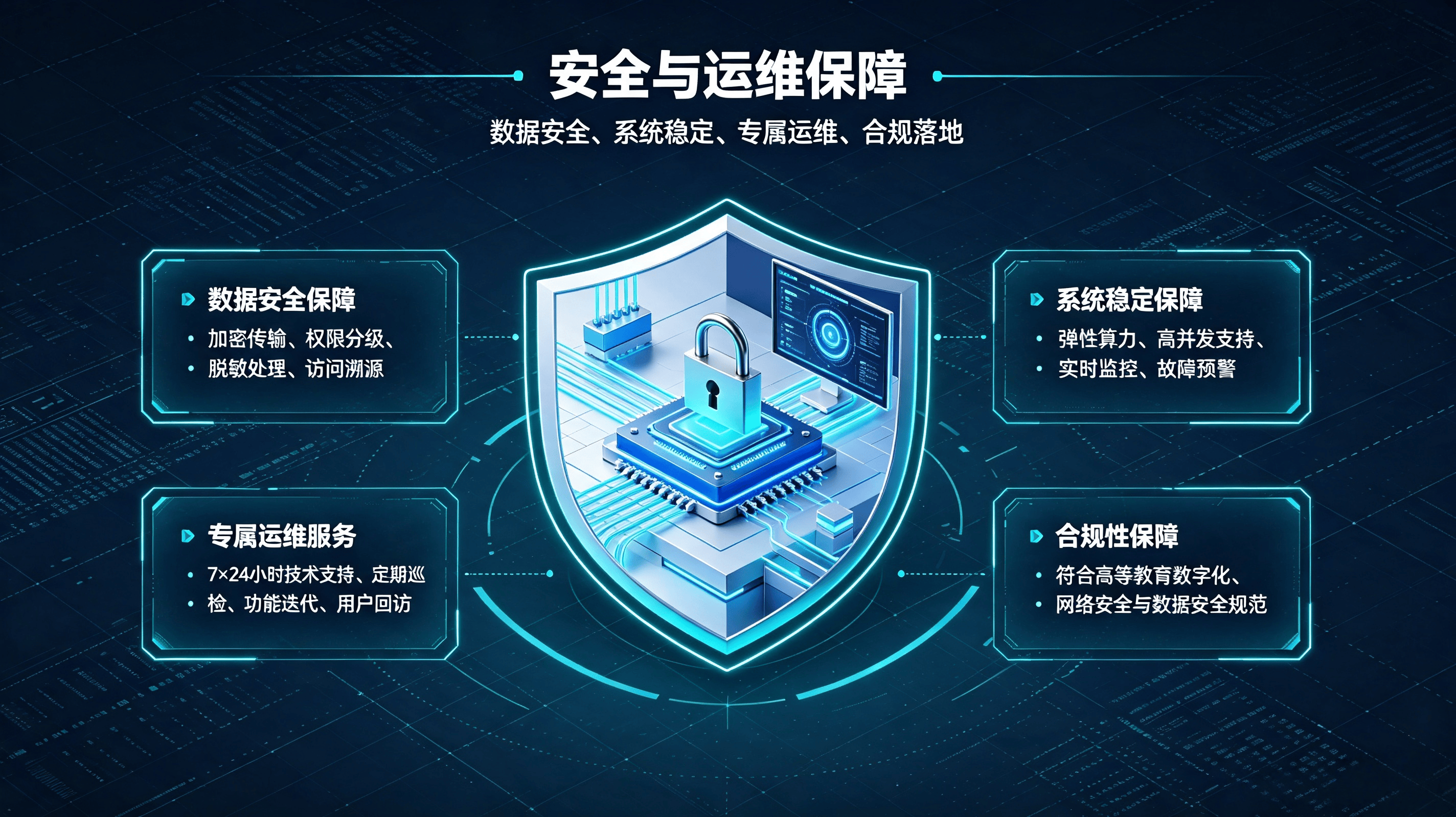 高校AI教学一体化解决方案 (3).png