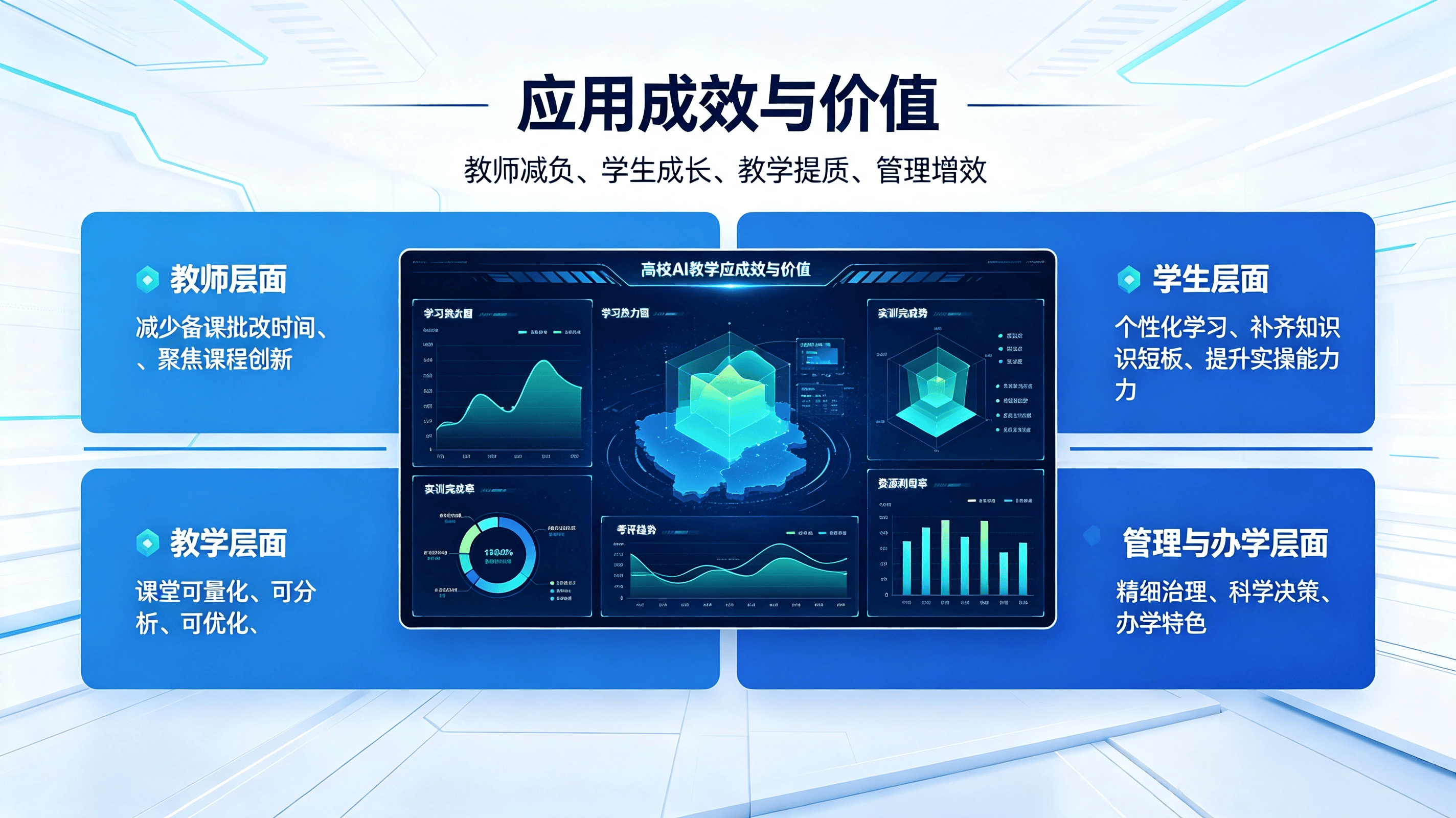 高校AI教学一体化解决方案 (2).png
