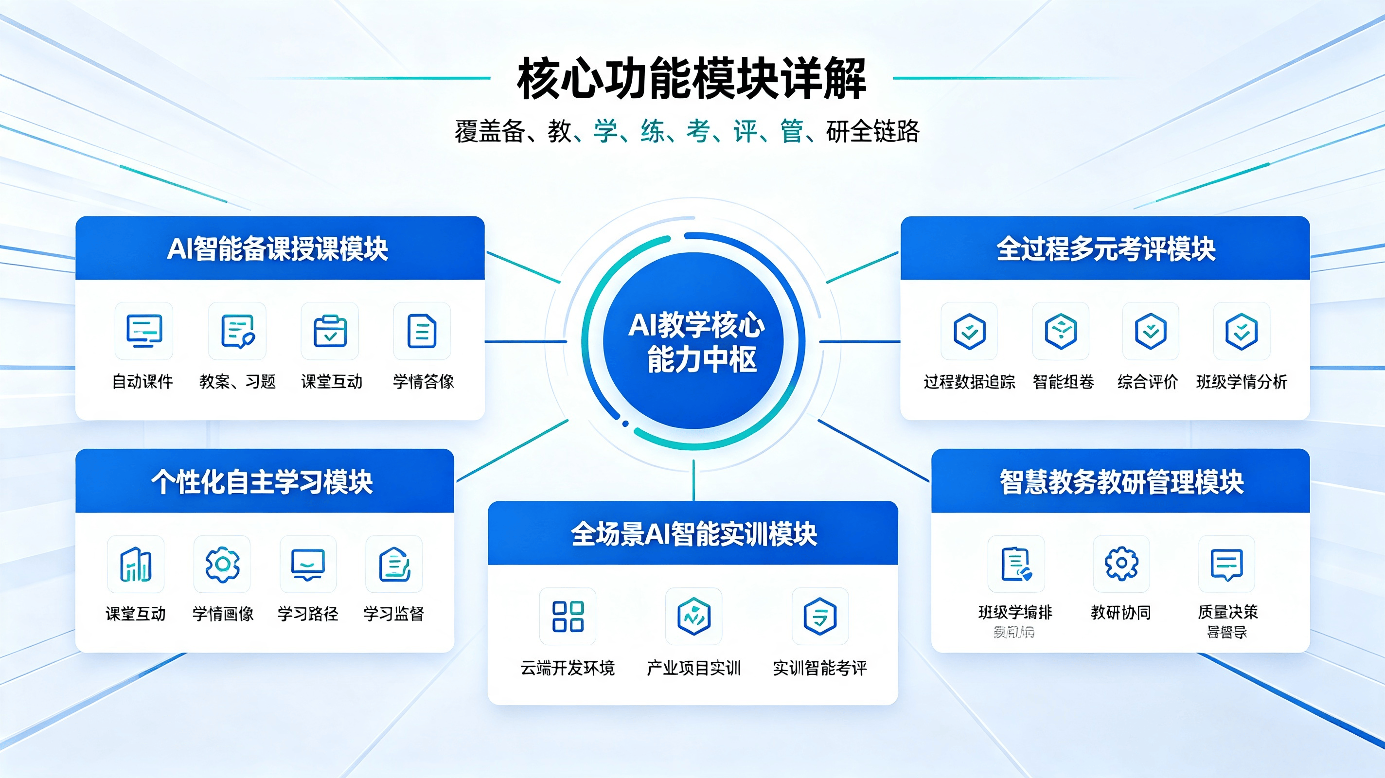 高校AI教学一体化解决方案 (1).png
