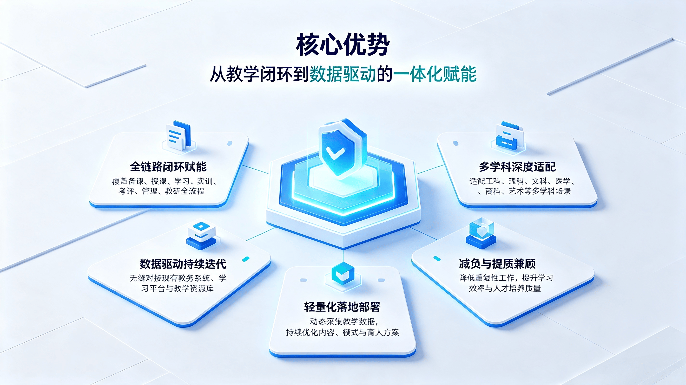 高校AI教学一体化解决方案 (5).png