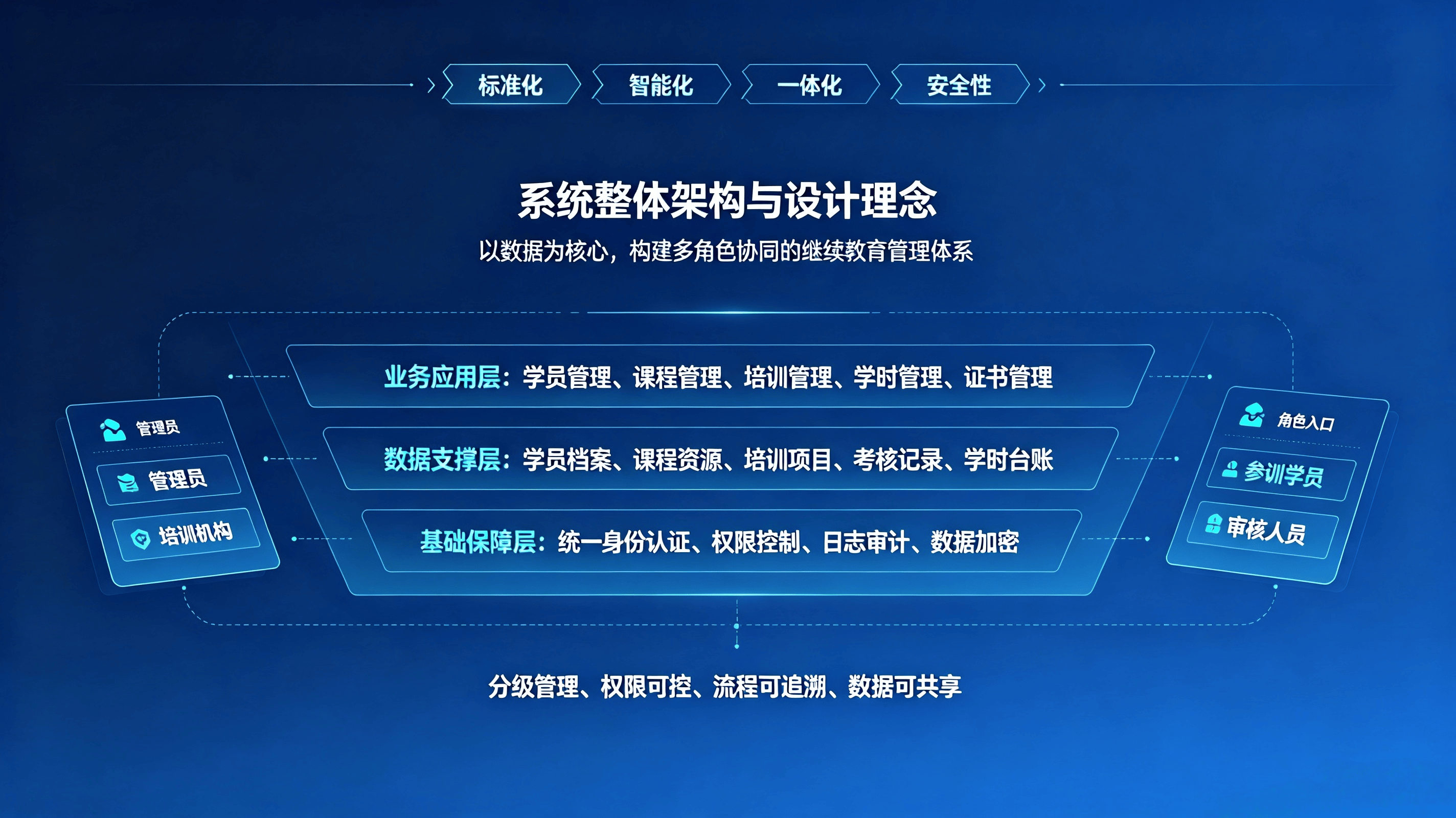 继续教育管理系统 (1).png