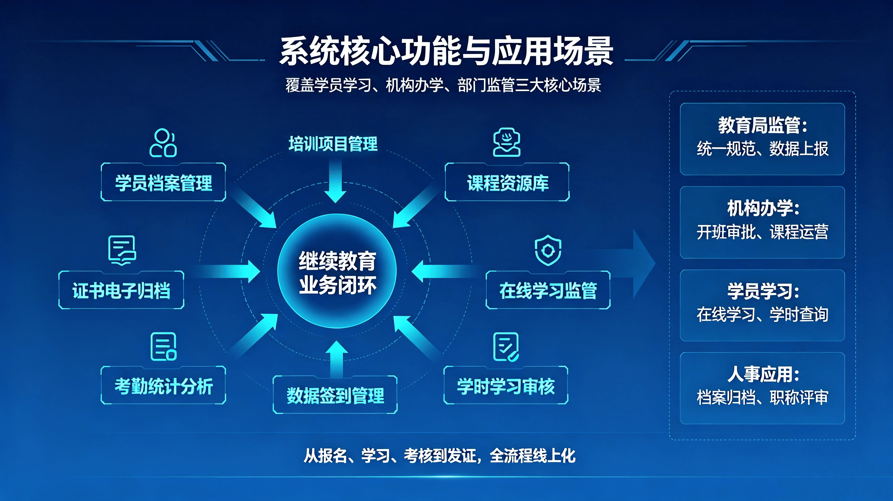 继续教育管理系统 (2).png