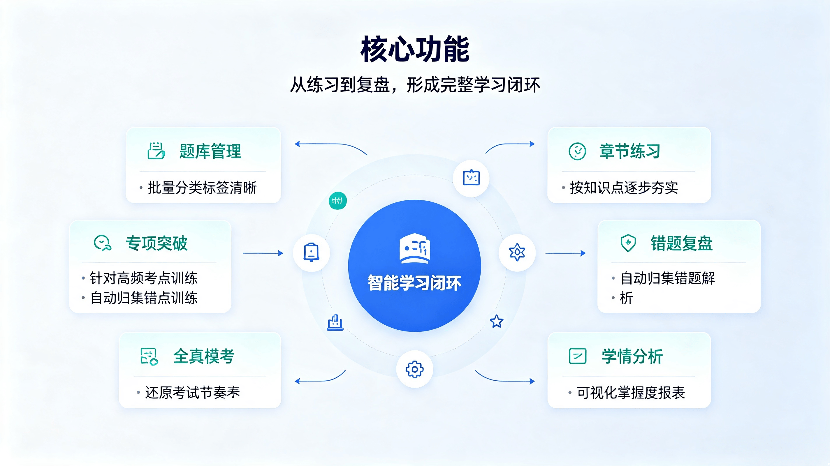 题库刷题系统介绍 (1).png