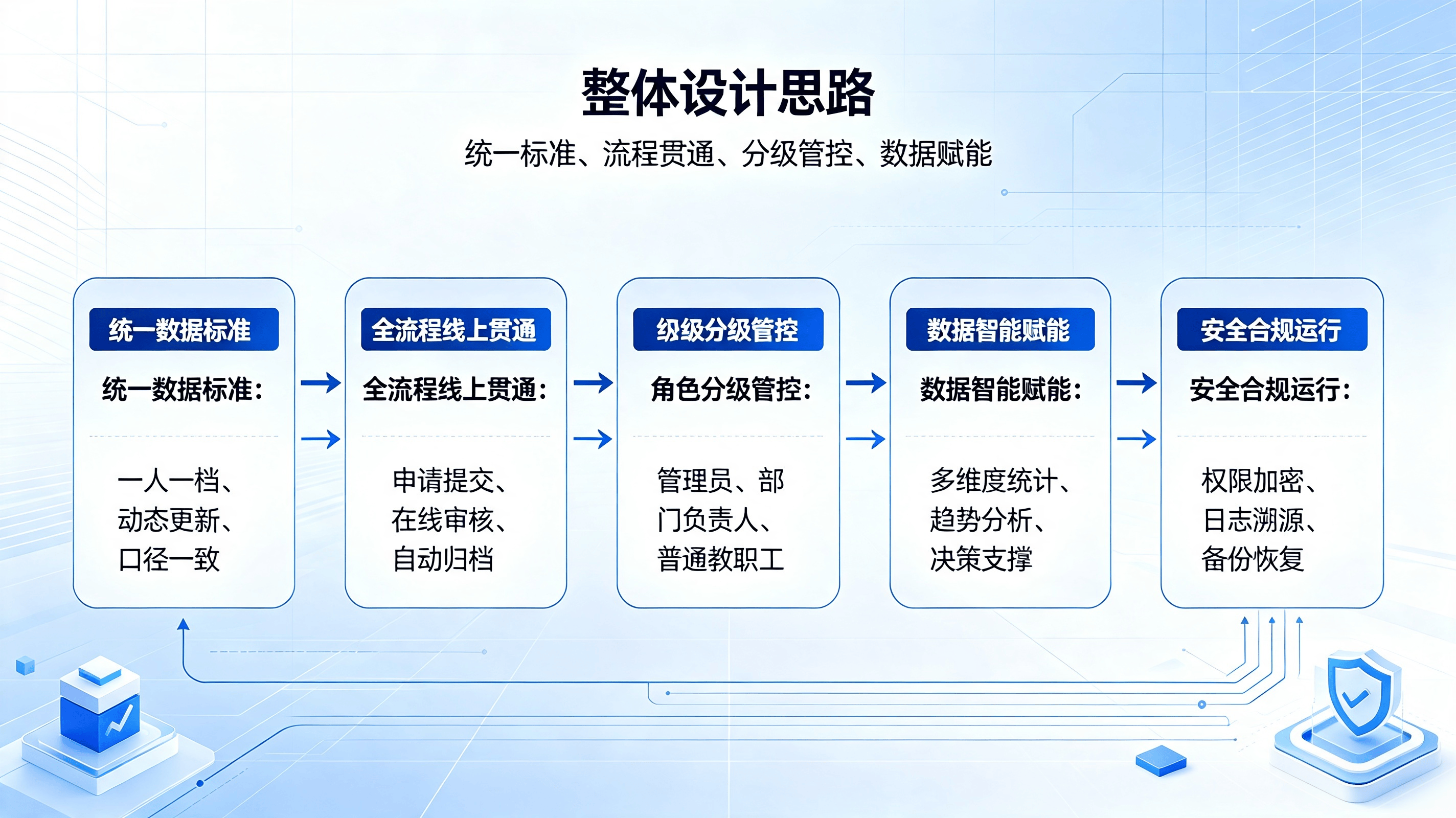 教职工人事系统文章说明 (2).png