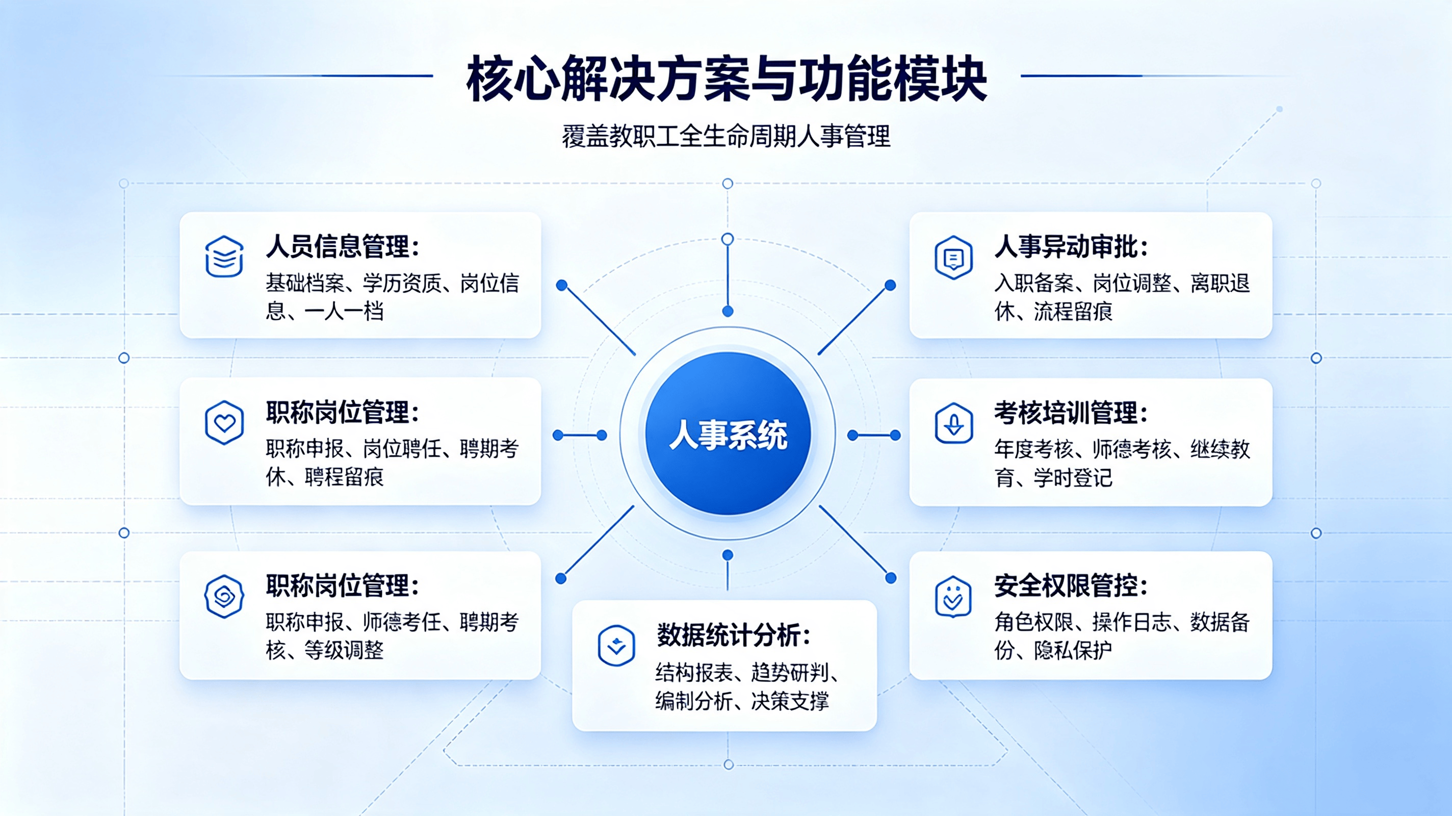 教职工人事系统文章说明 (3).png