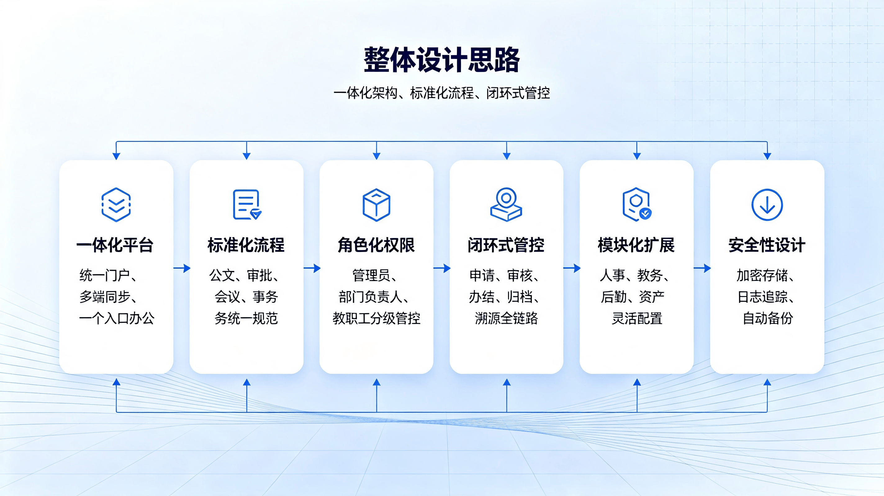 教职工人事系统文章说明 (7).png