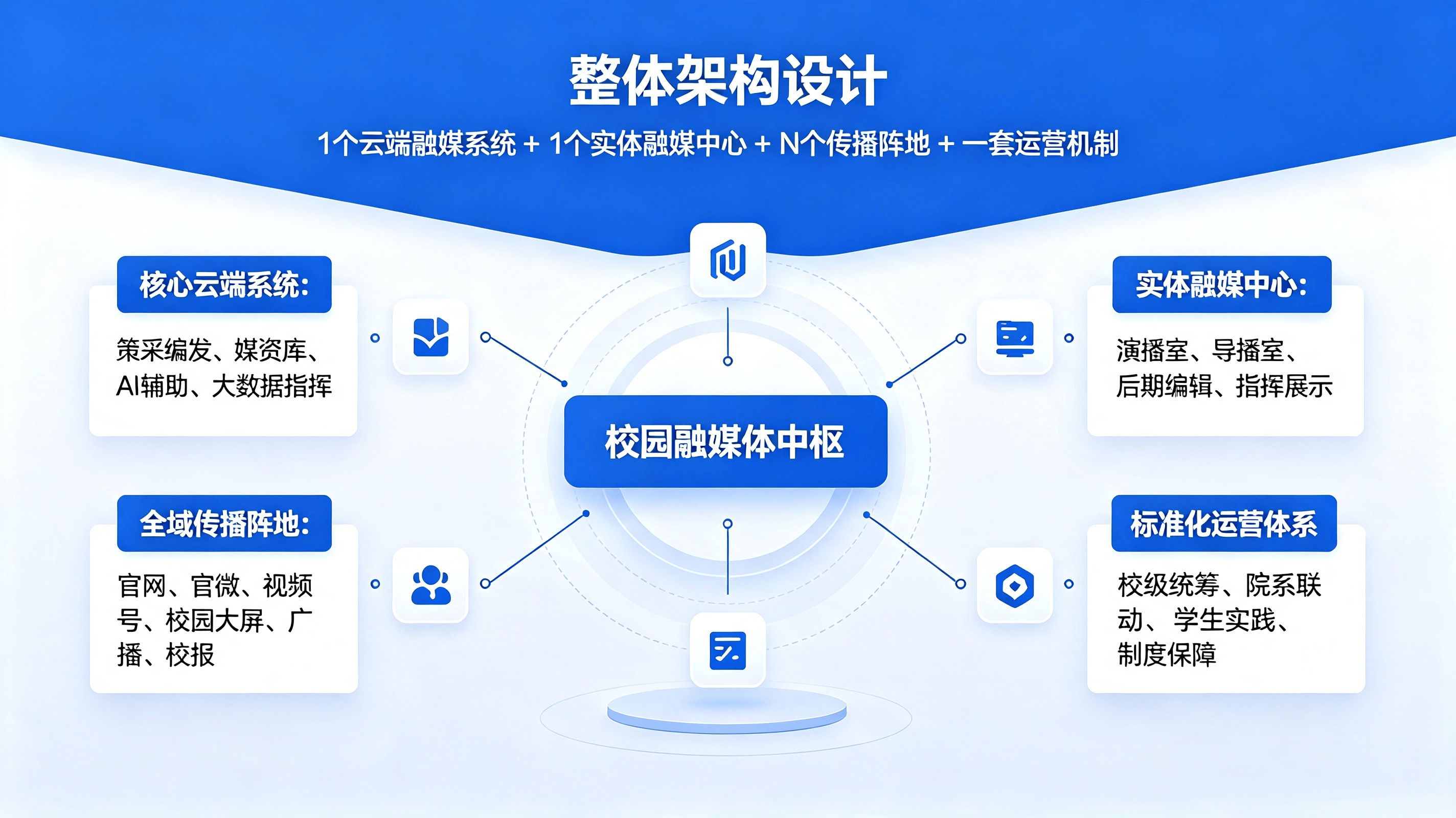 校园融媒体平台 (2).png
